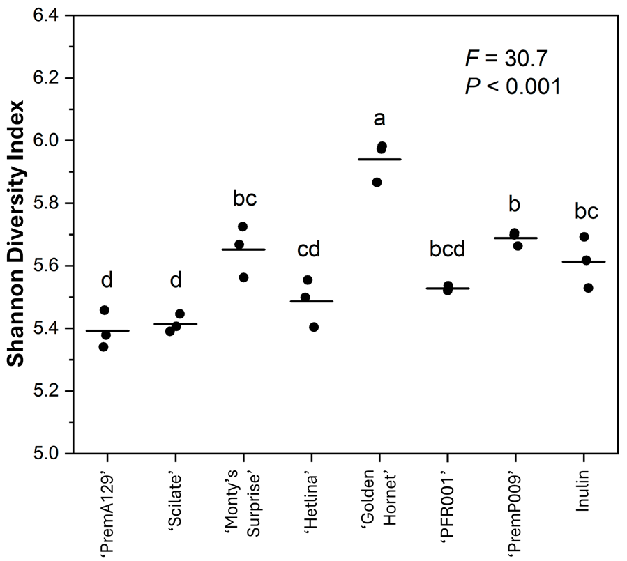 Microorganisms 13 01870 g003