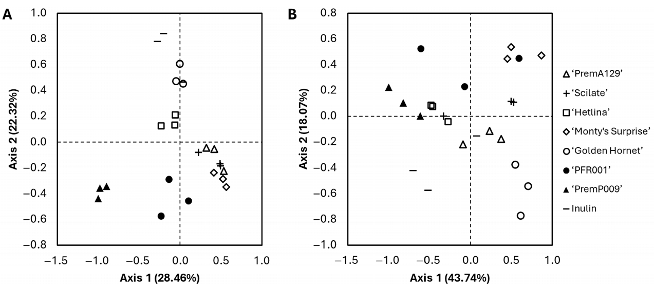 Microorganisms 13 01870 g004