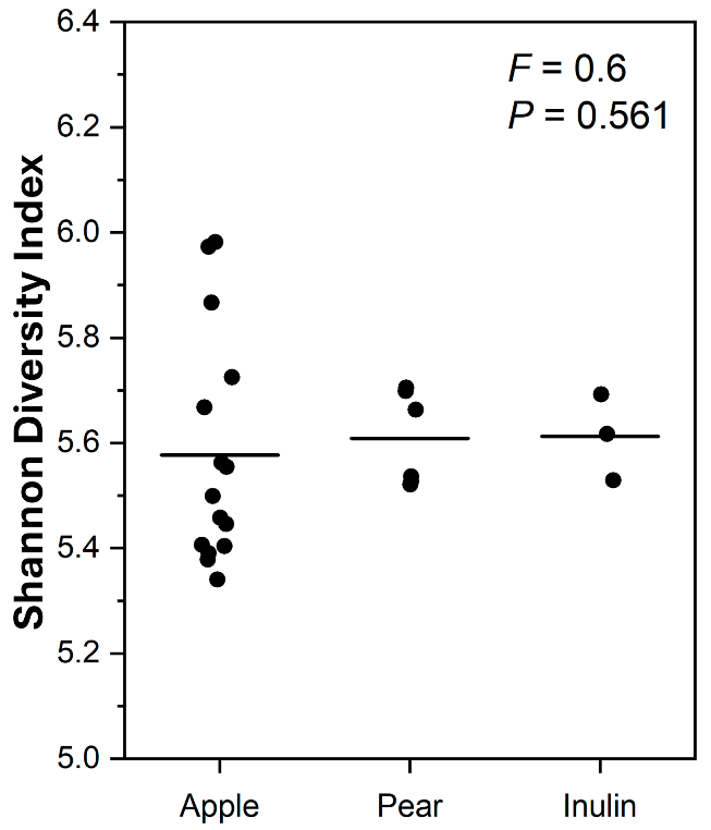 Microorganisms 13 01870 g008