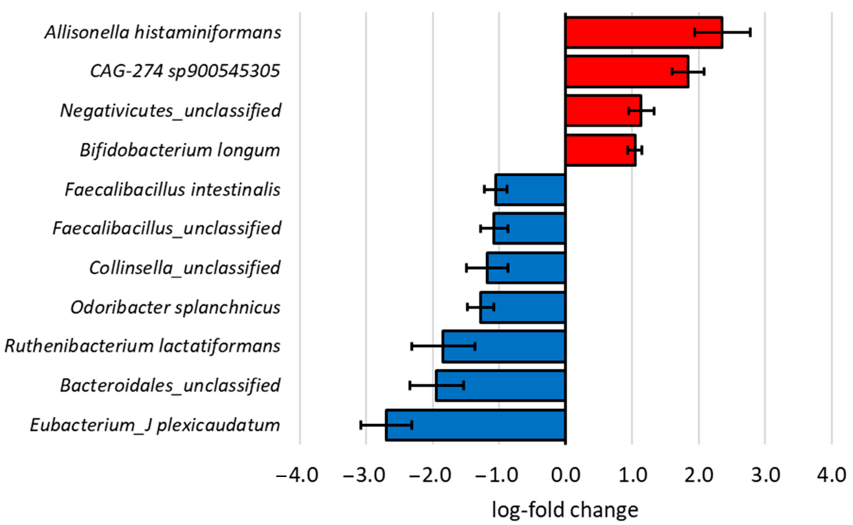 Microorganisms 13 01870 g009