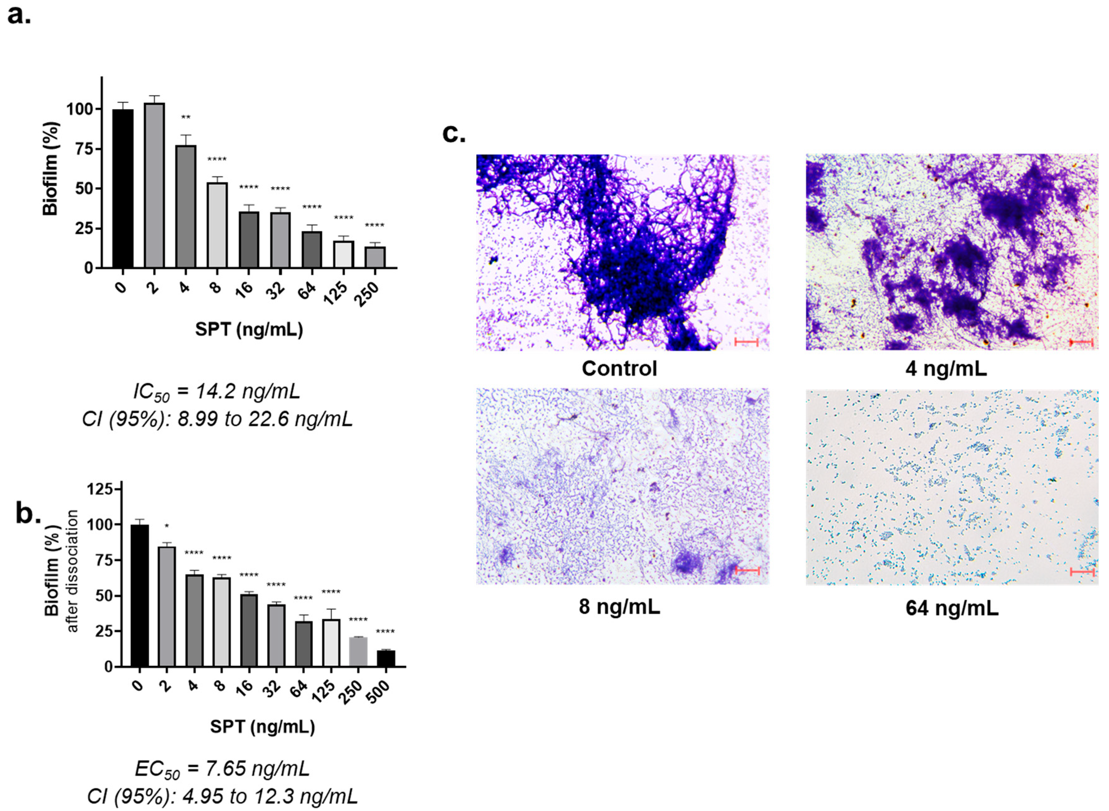 Microorganisms 13 01875 g001