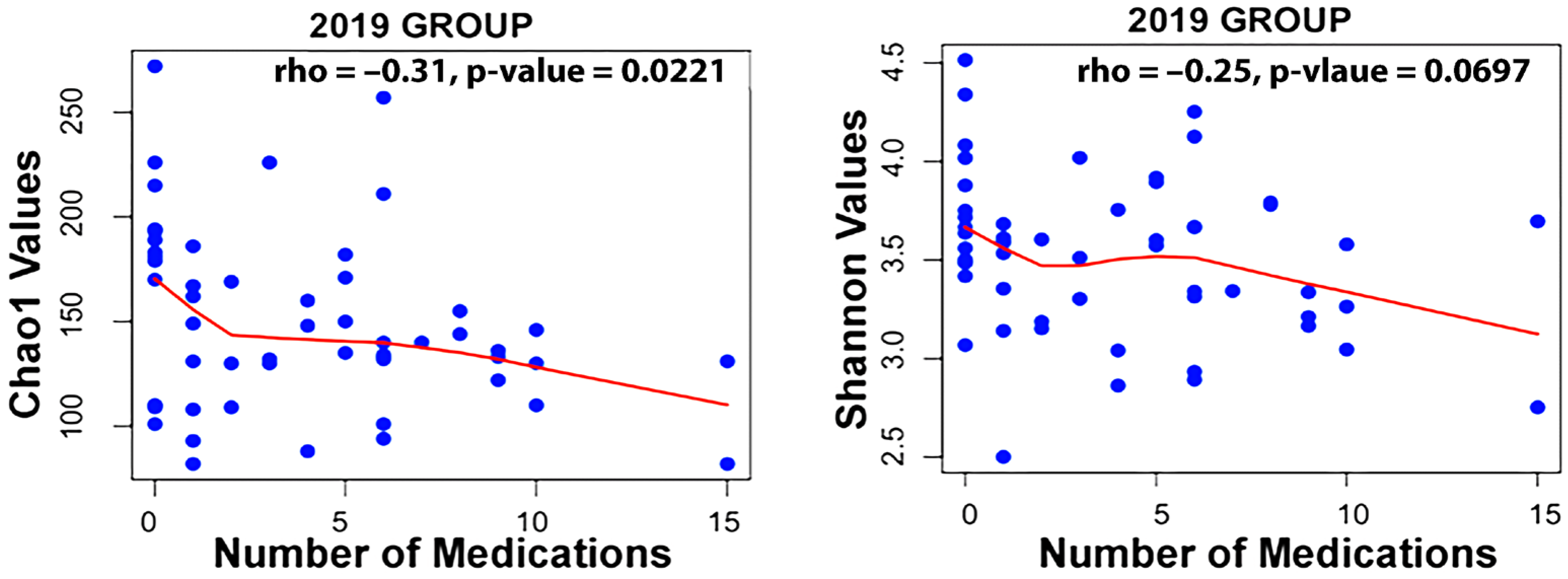 Microorganisms 13 01877 g001