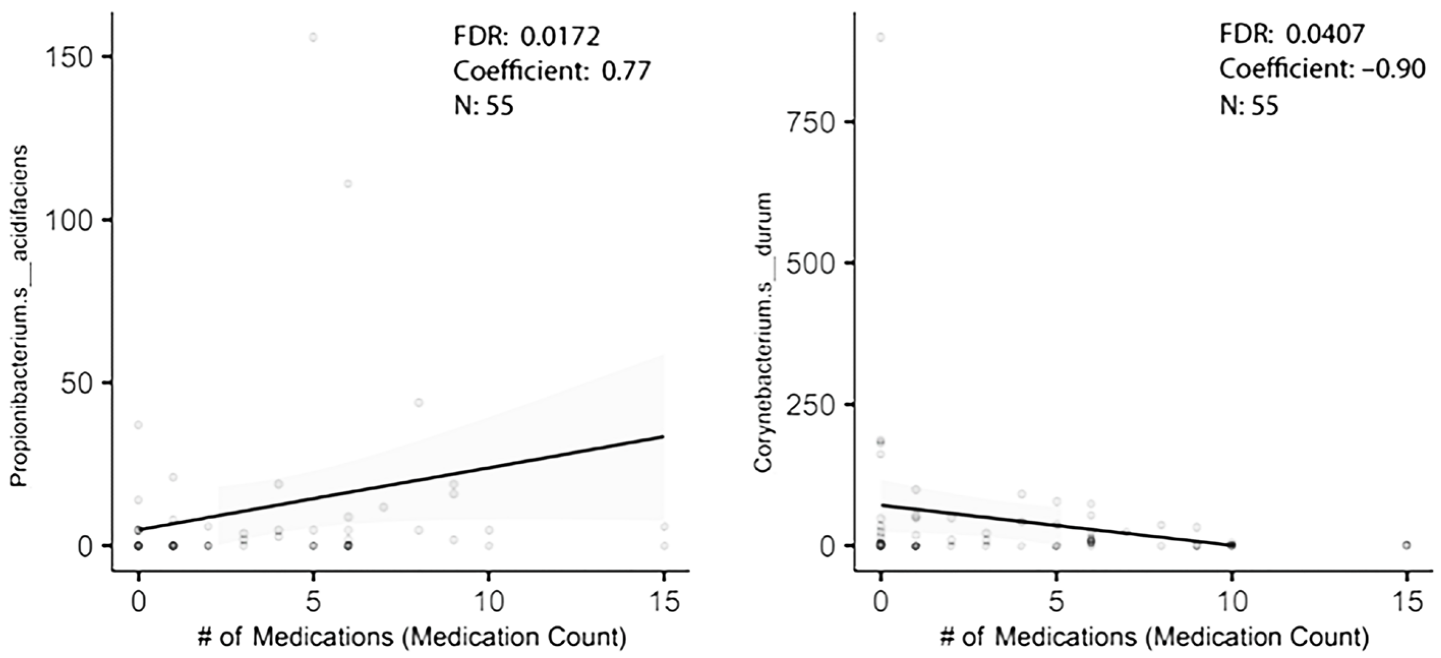 Microorganisms 13 01877 g002