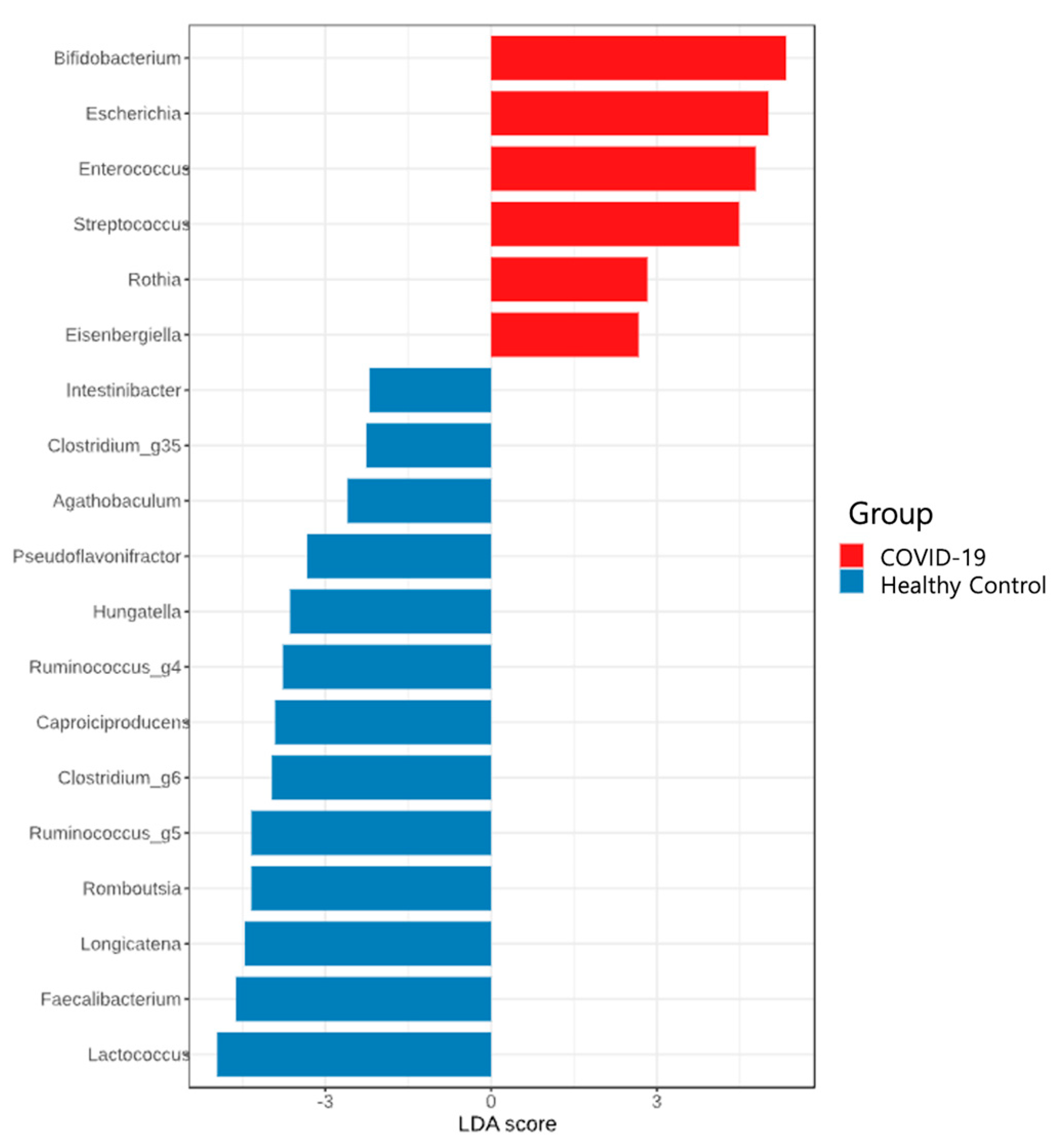 Microorganisms 13 01879 g002 Microorganisms 13 01879 g002