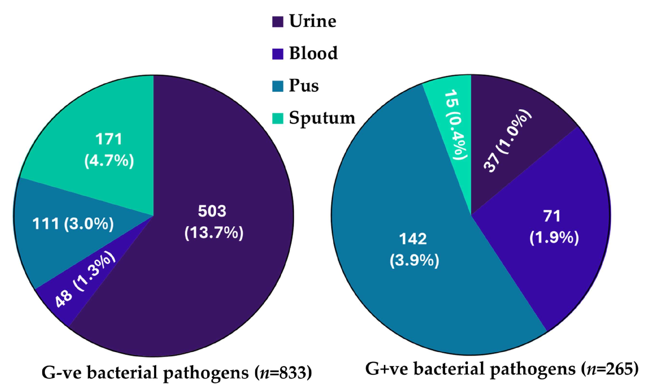 Microorganisms 13 01880 g002 Microorganisms 13 01880 g002