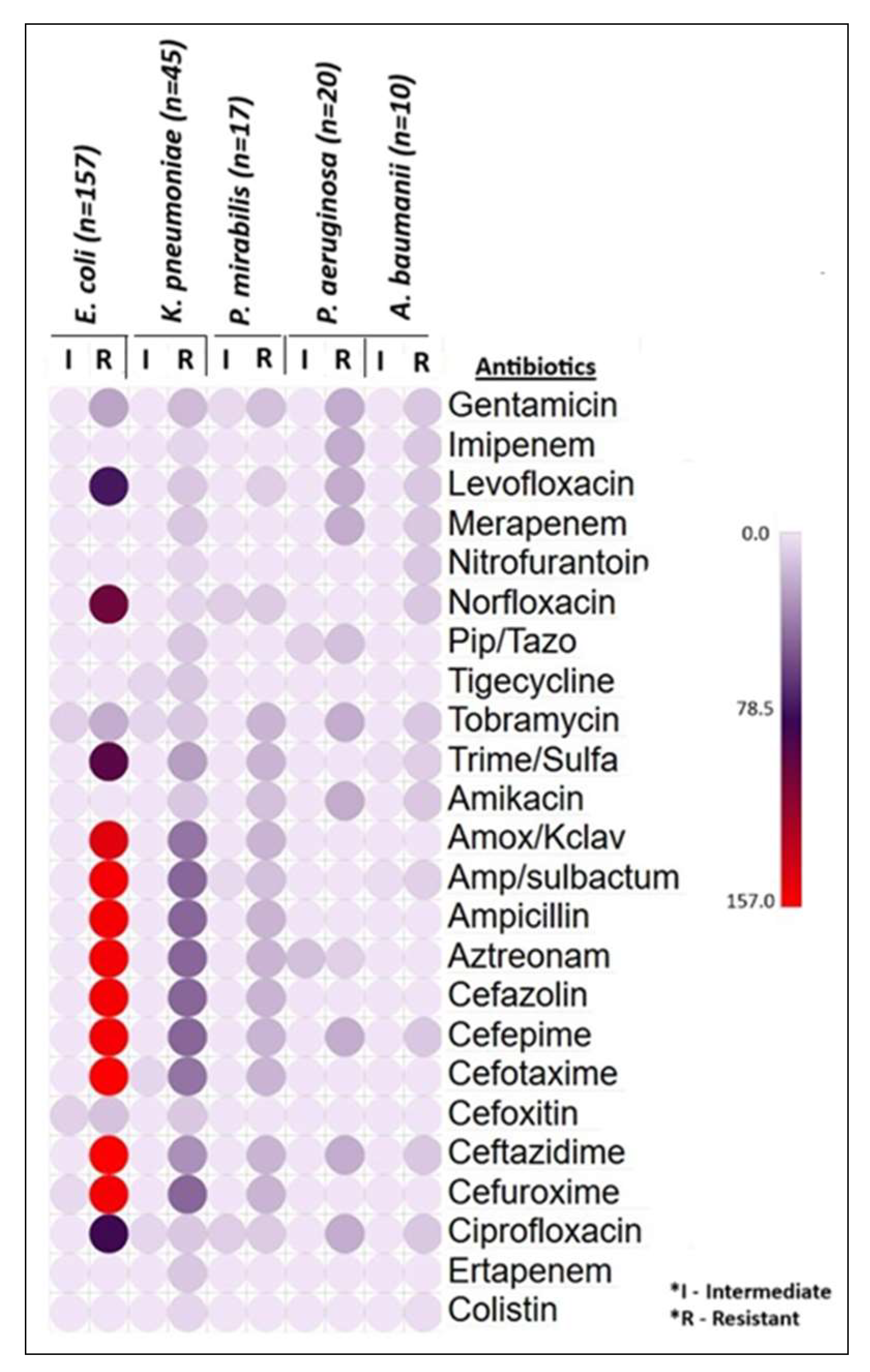 Microorganisms 13 01880 g004 Microorganisms 13 01880 g004