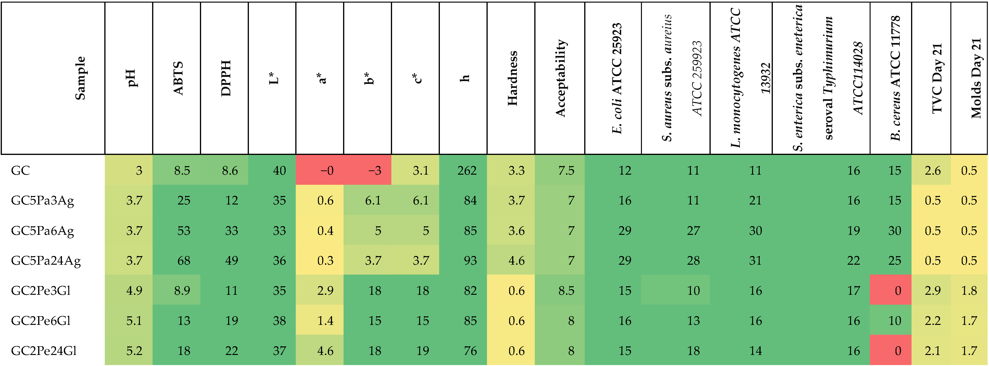Microorganisms 13 01882 g004 Microorganisms 13 01882 g004