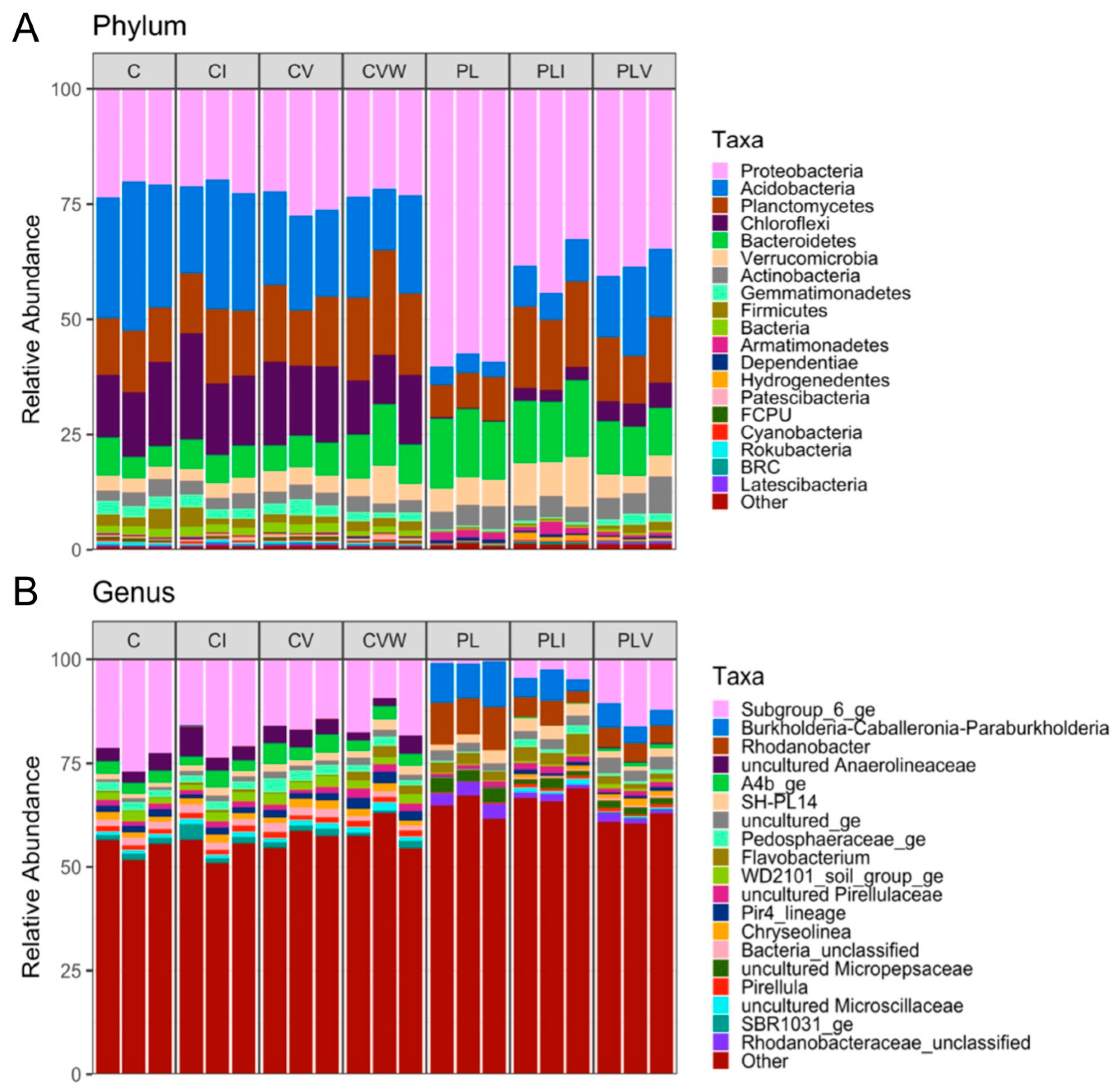 Microorganisms 13 01885 g003