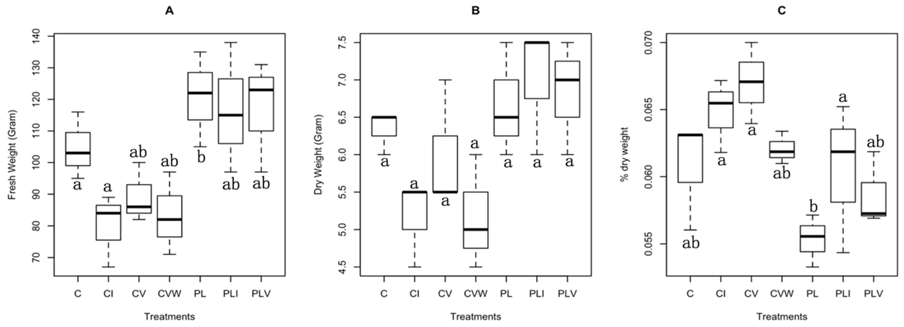Microorganisms 13 01885 g004