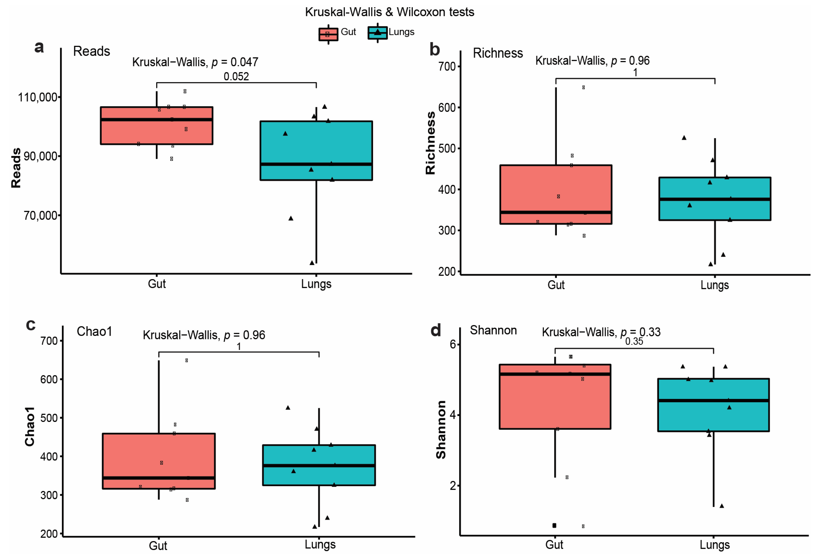 Microorganisms 13 01887 g003