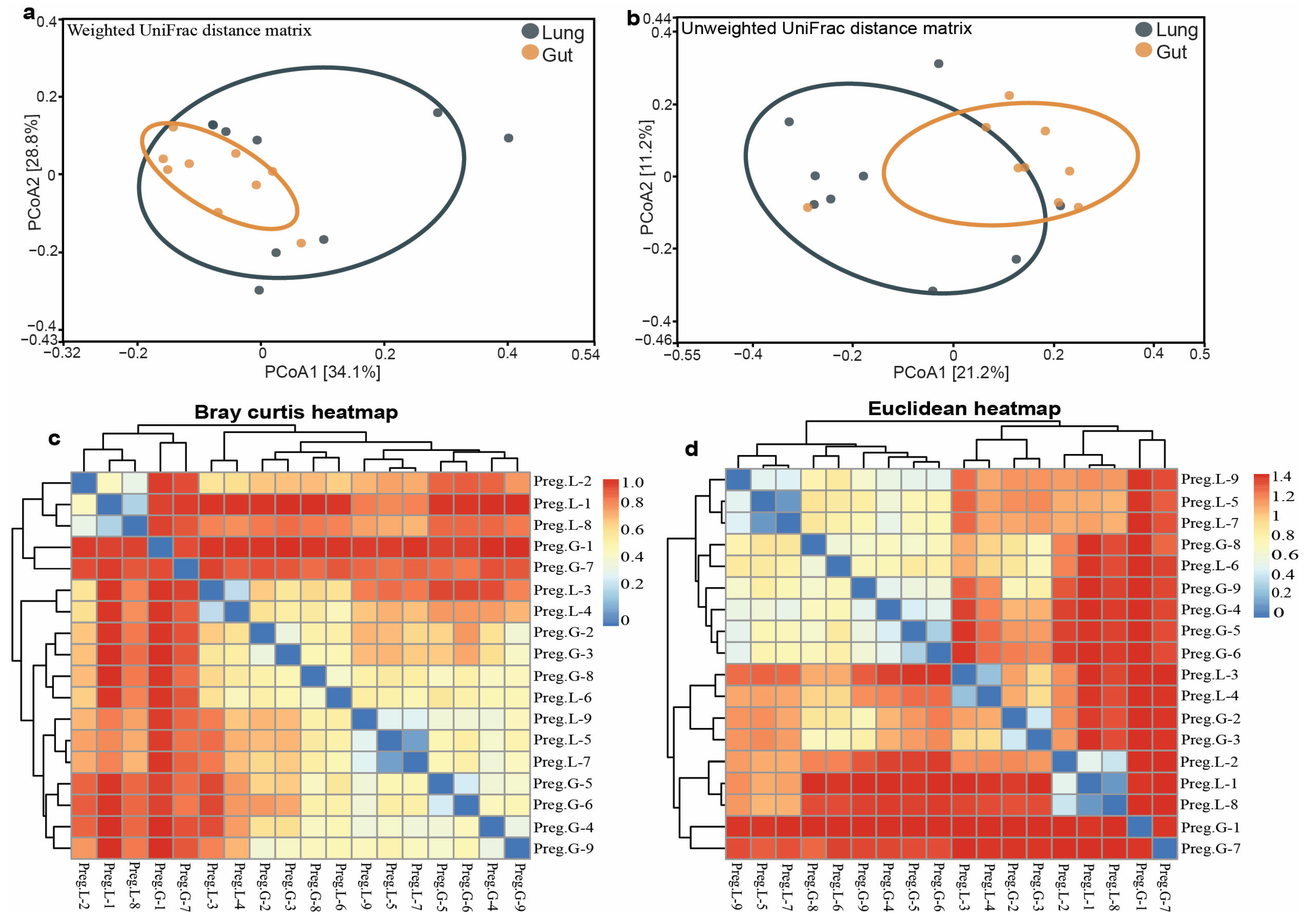 Microorganisms 13 01887 g004