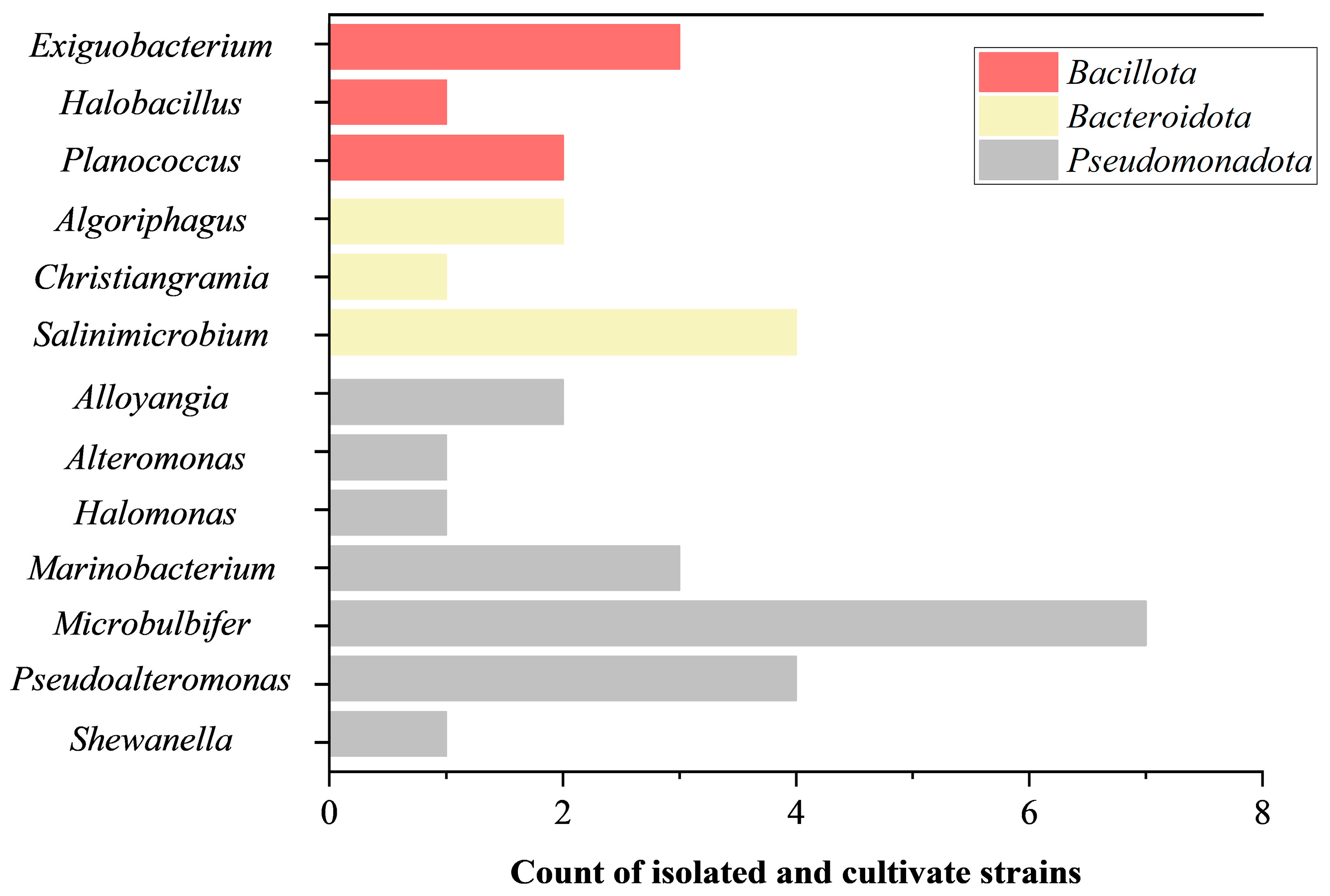 Microorganisms 13 01888 g001