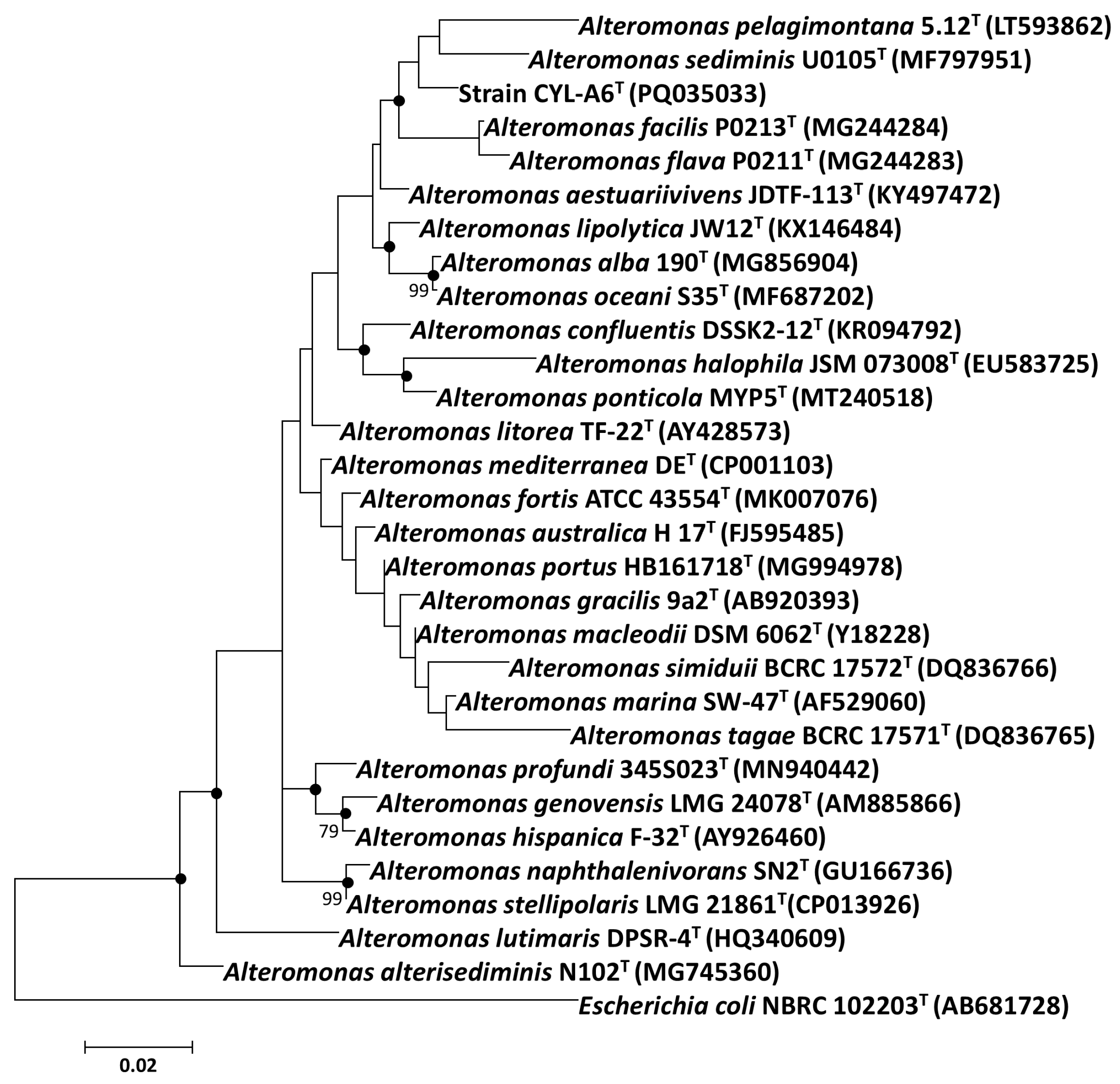 Microorganisms 13 01888 g002