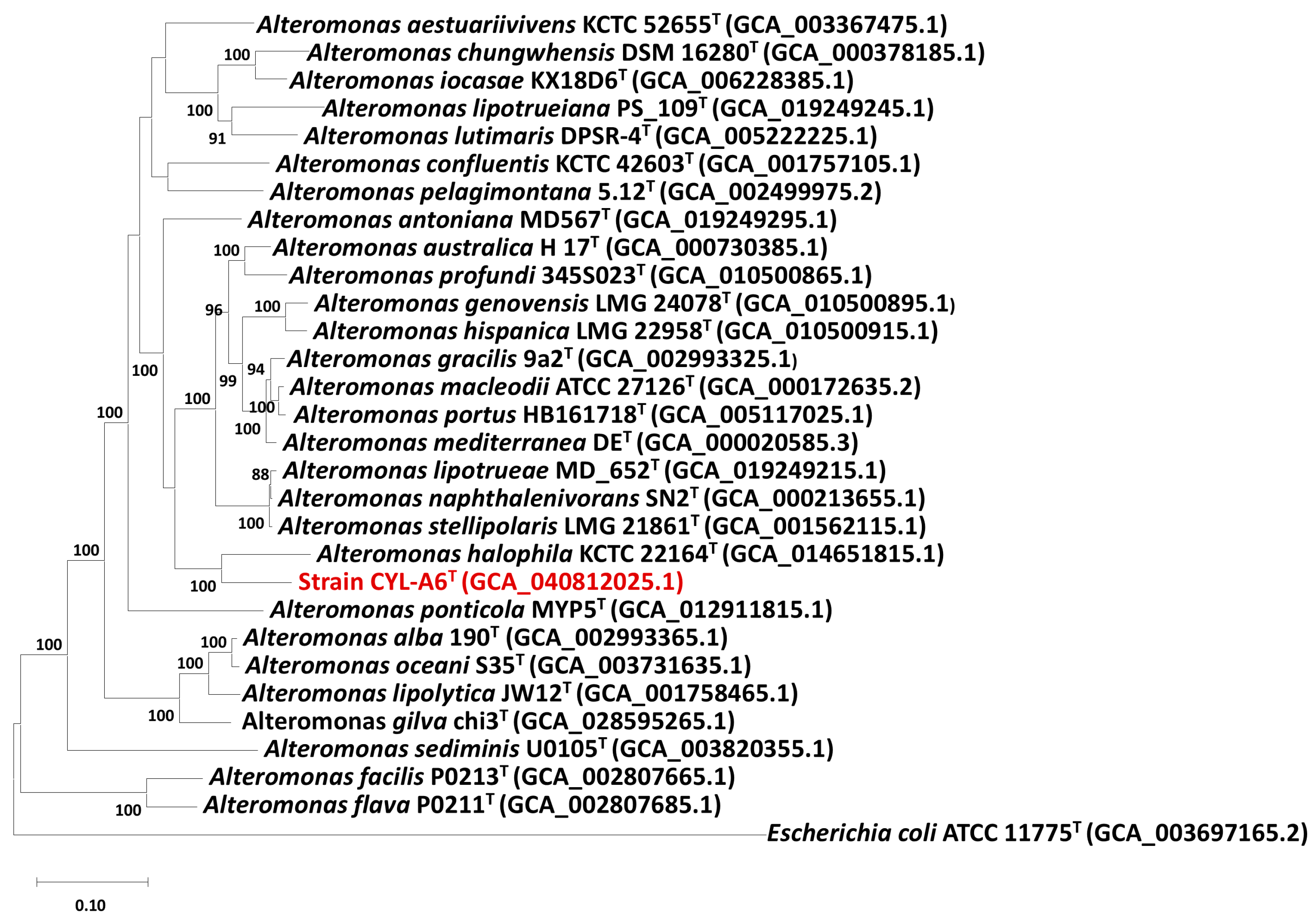 Microorganisms 13 01888 g003