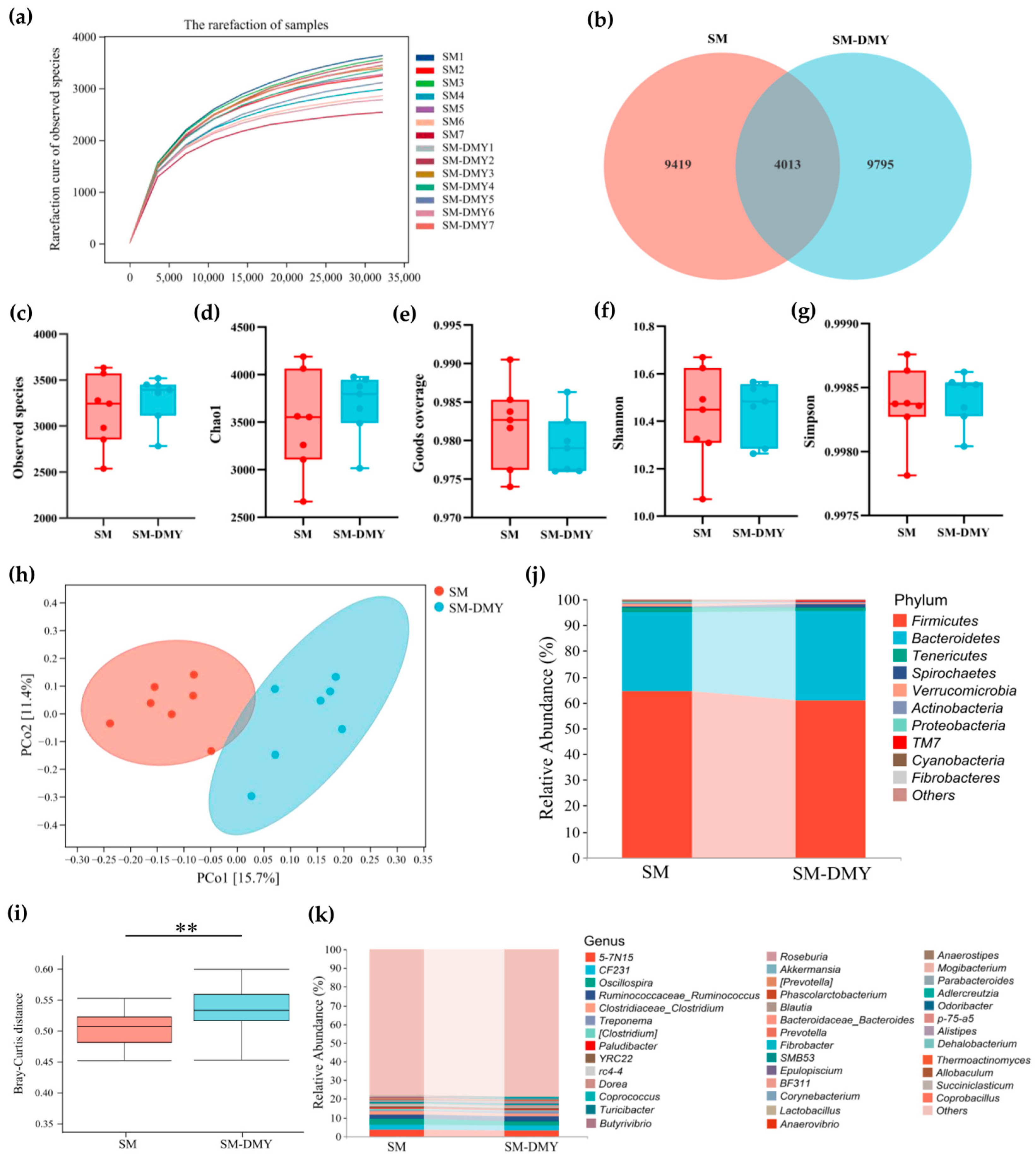 Microorganisms 13 01890 g002