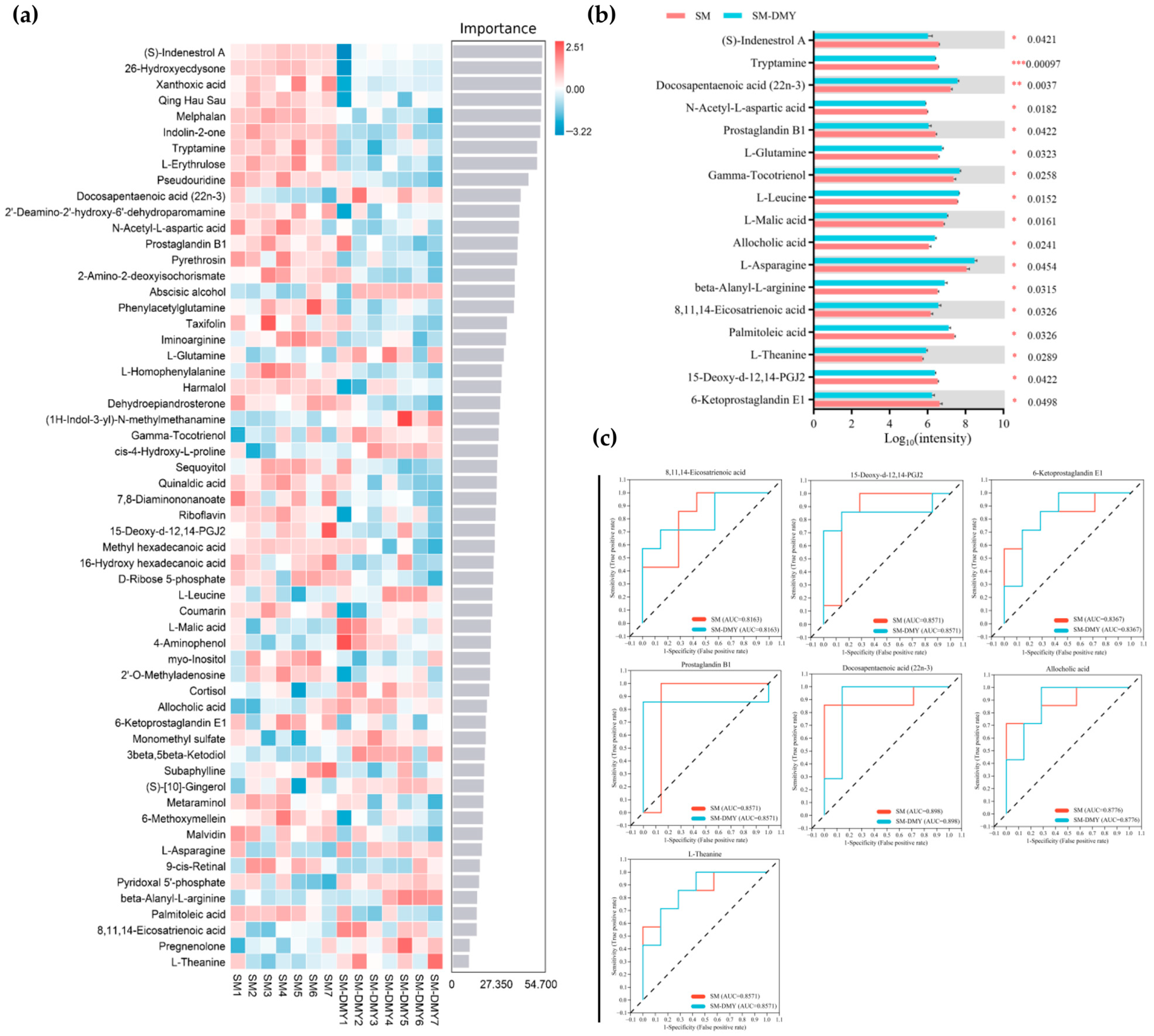 Microorganisms 13 01890 g005