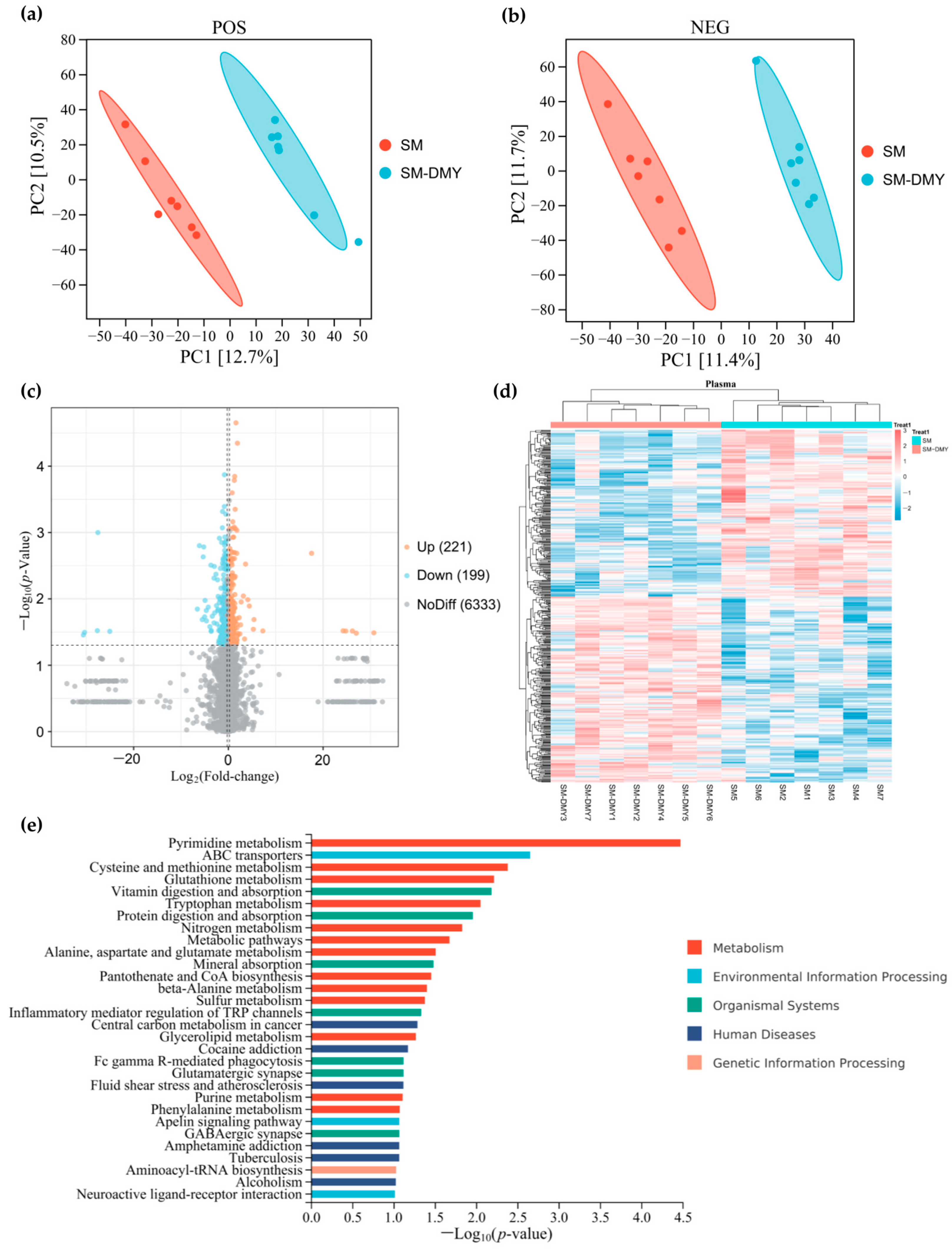 Microorganisms 13 01890 g006