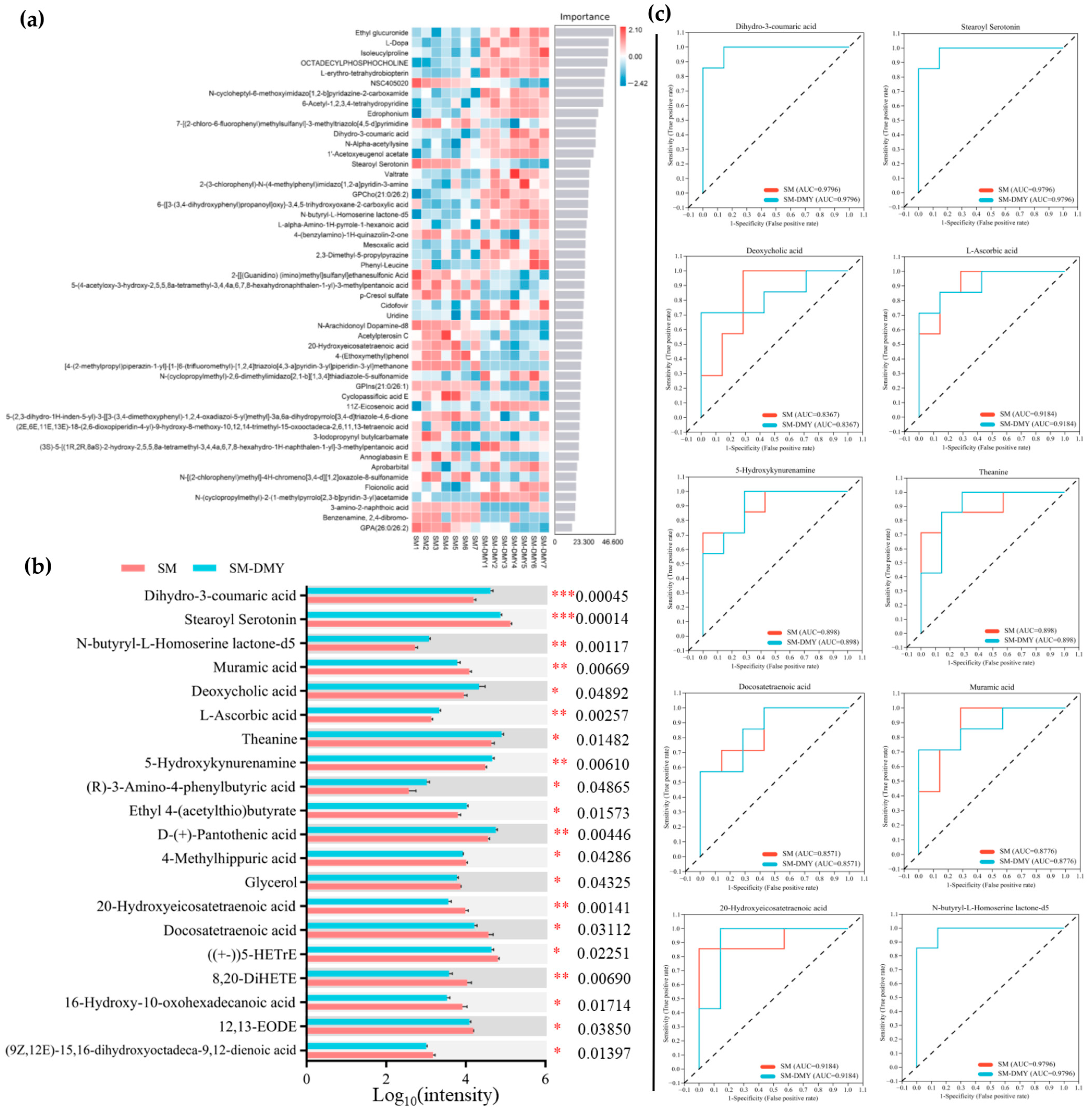 Microorganisms 13 01890 g007