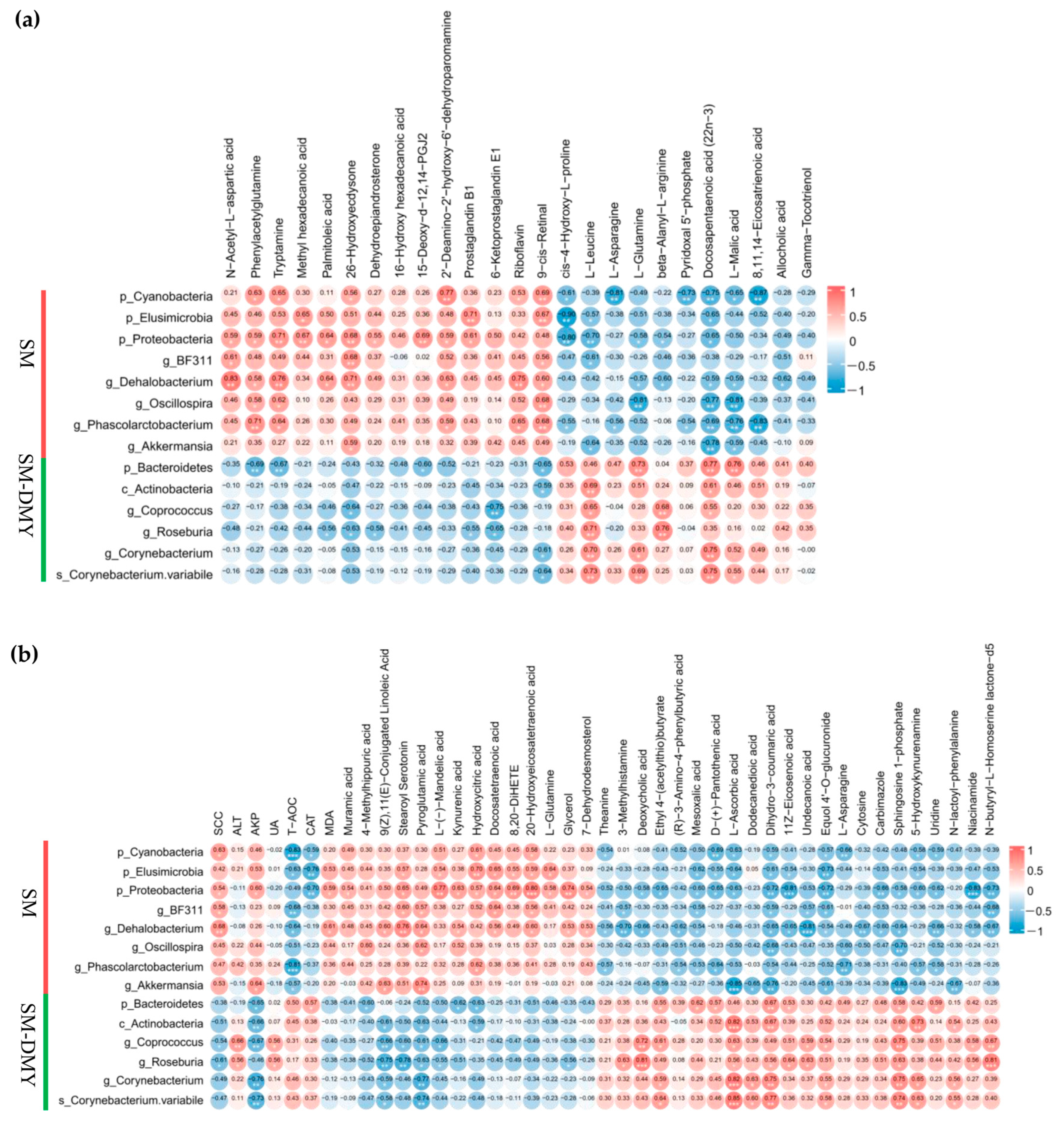 Microorganisms 13 01890 g008