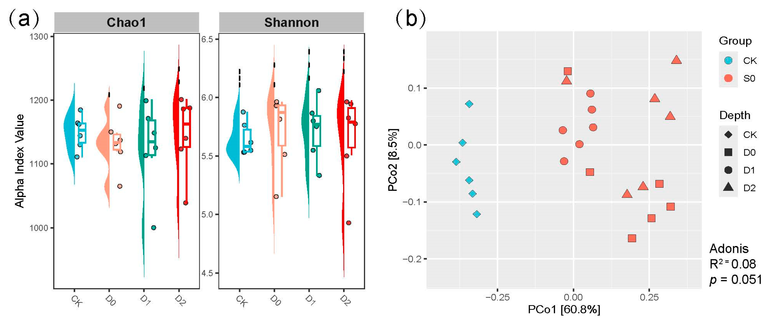 Microorganisms 13 01897 g003