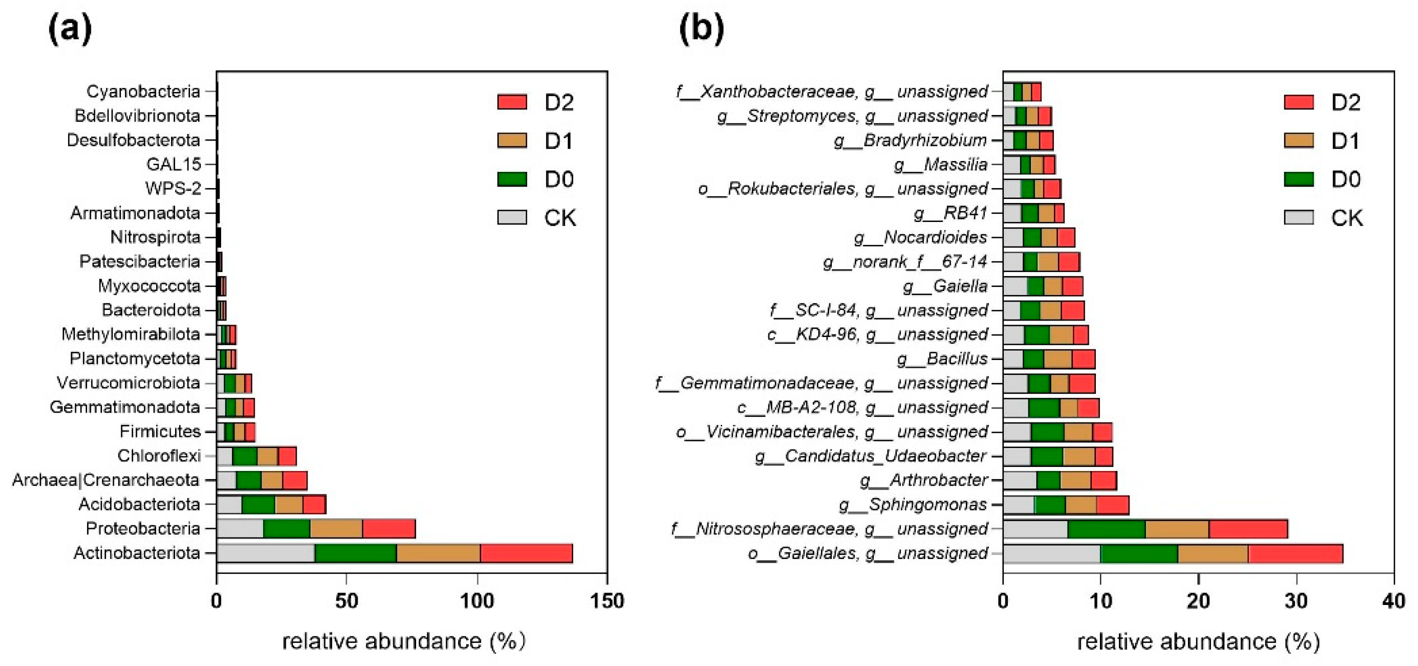 Microorganisms 13 01897 g004