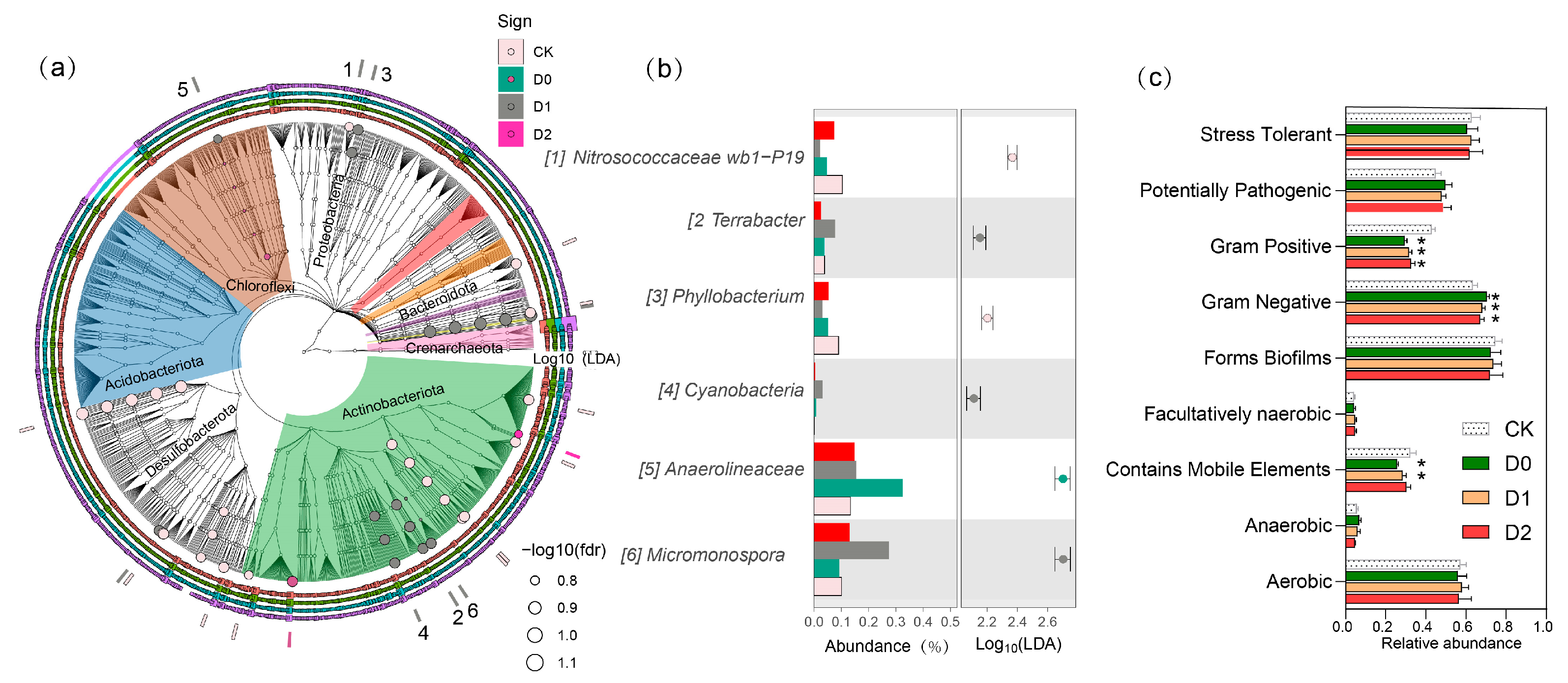 Microorganisms 13 01897 g005