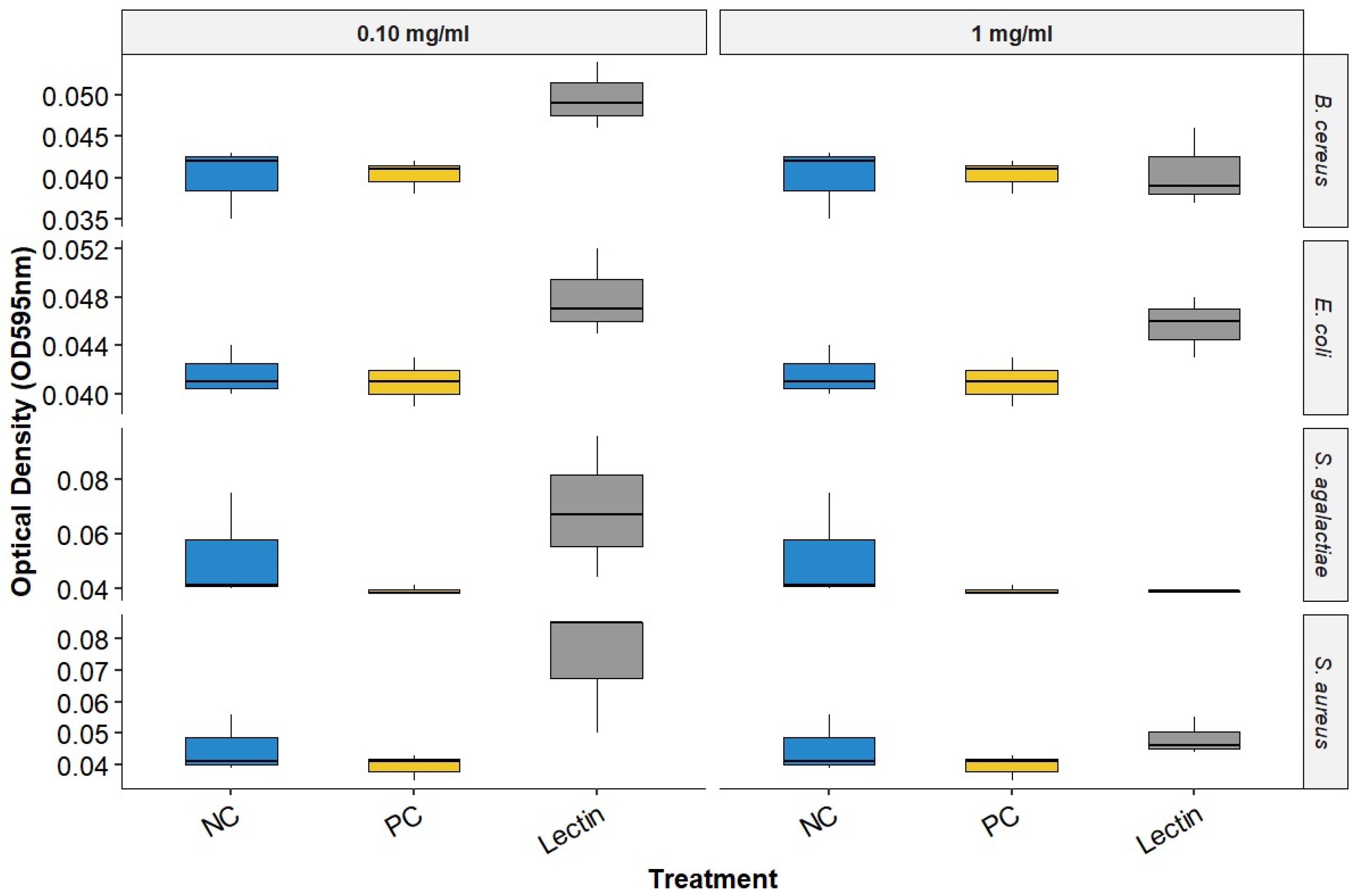 Microorganisms 13 01901 g002