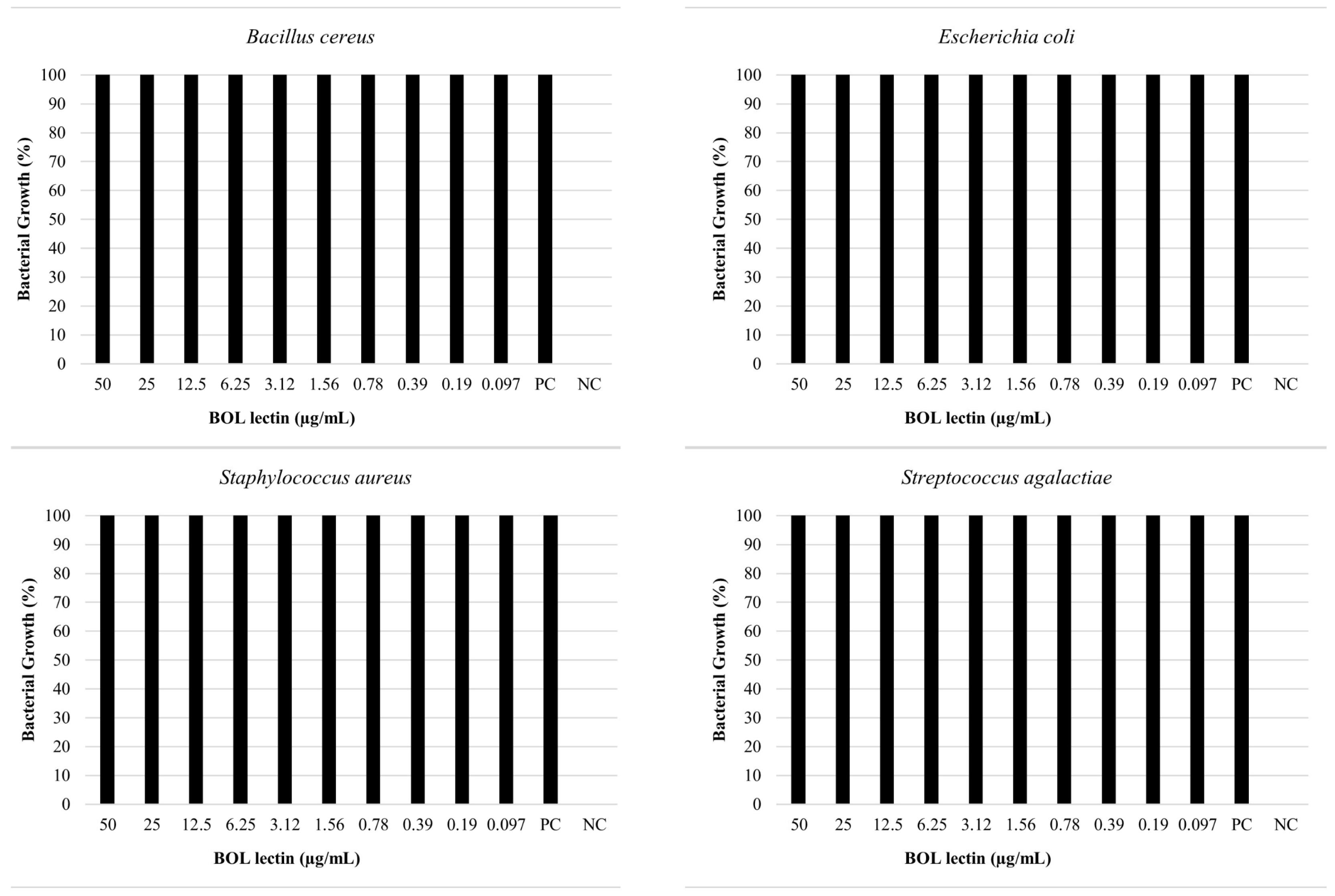 Microorganisms 13 01901 g006
