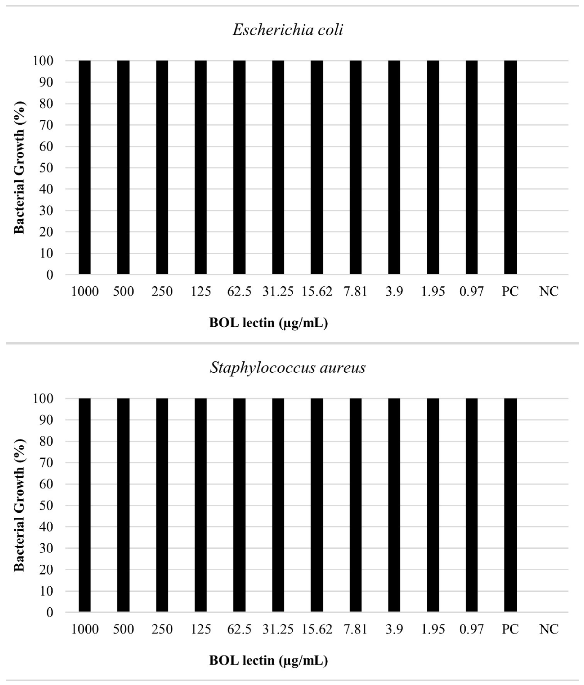 Microorganisms 13 01901 g007