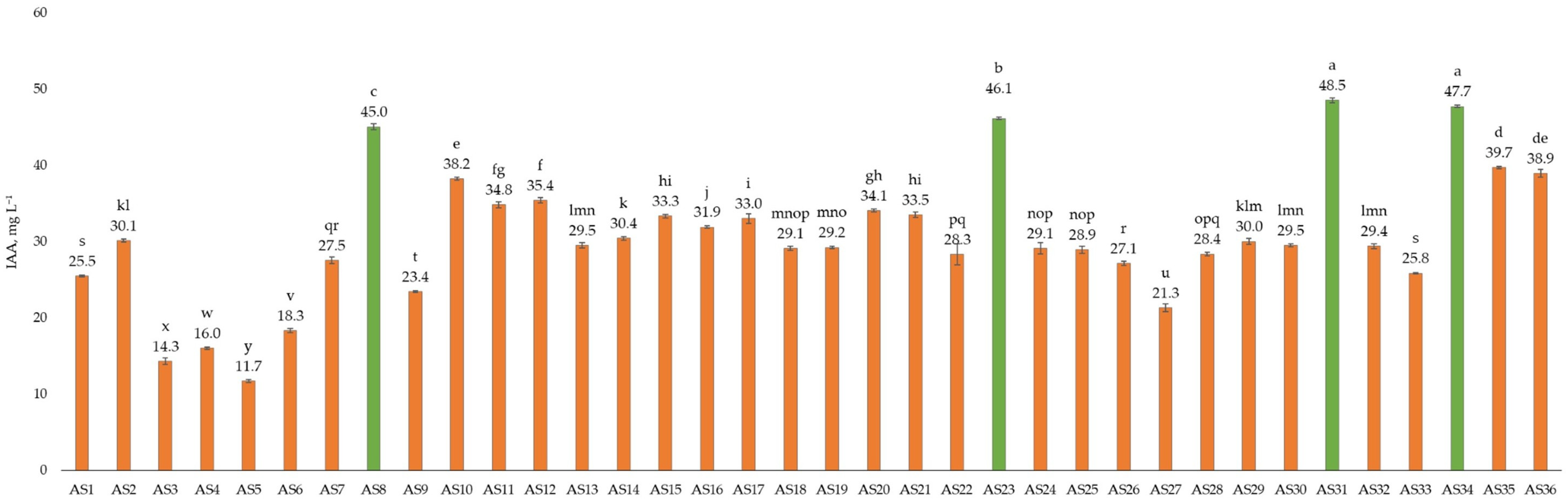 Microorganisms 13 01902 g003