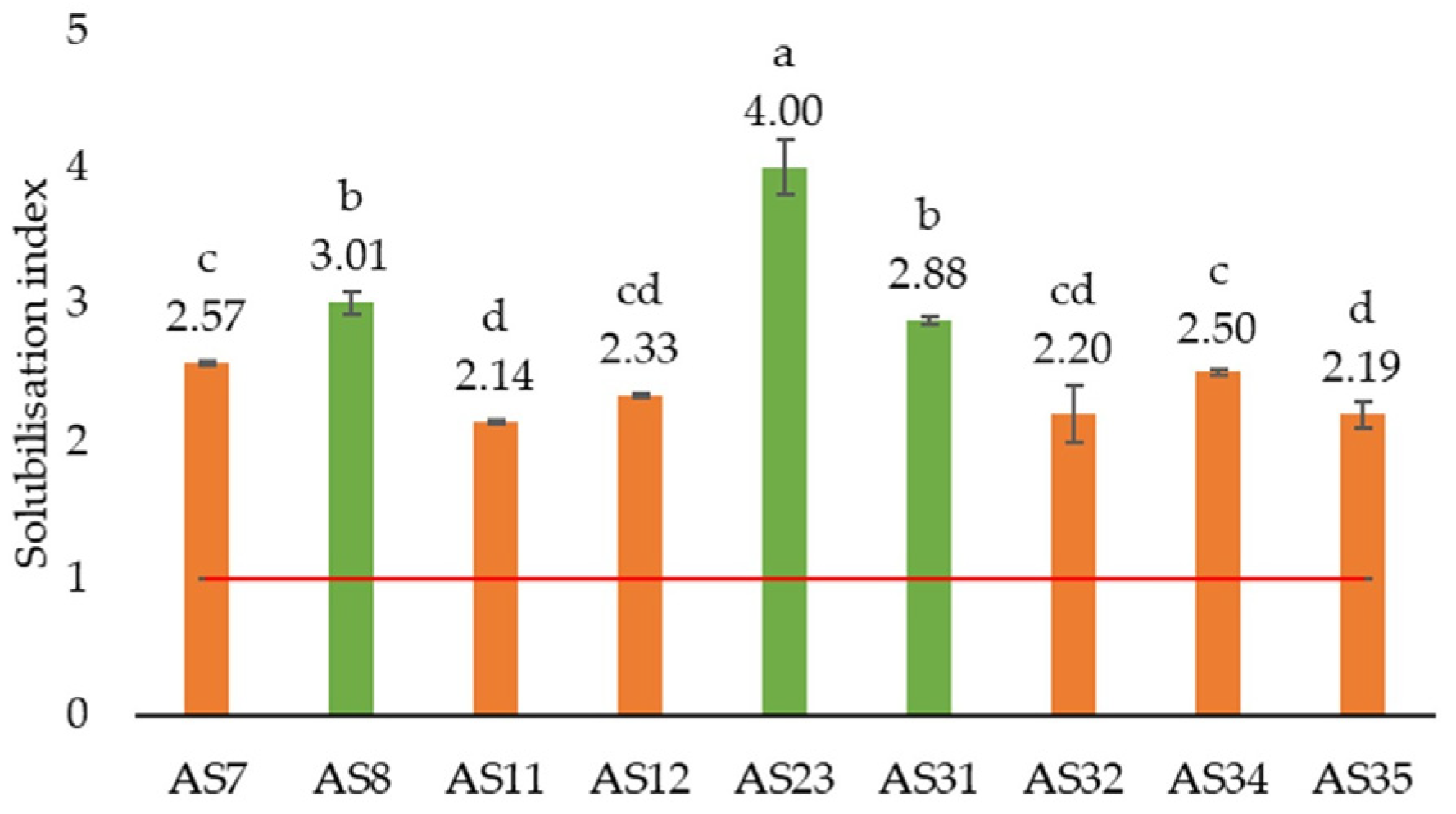 Microorganisms 13 01902 g004