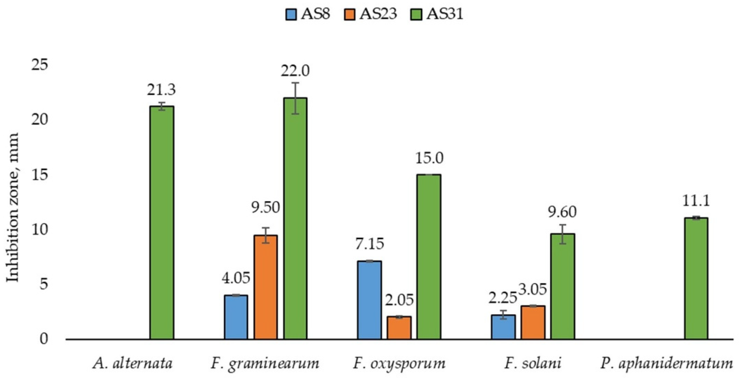 Microorganisms 13 01902 g007