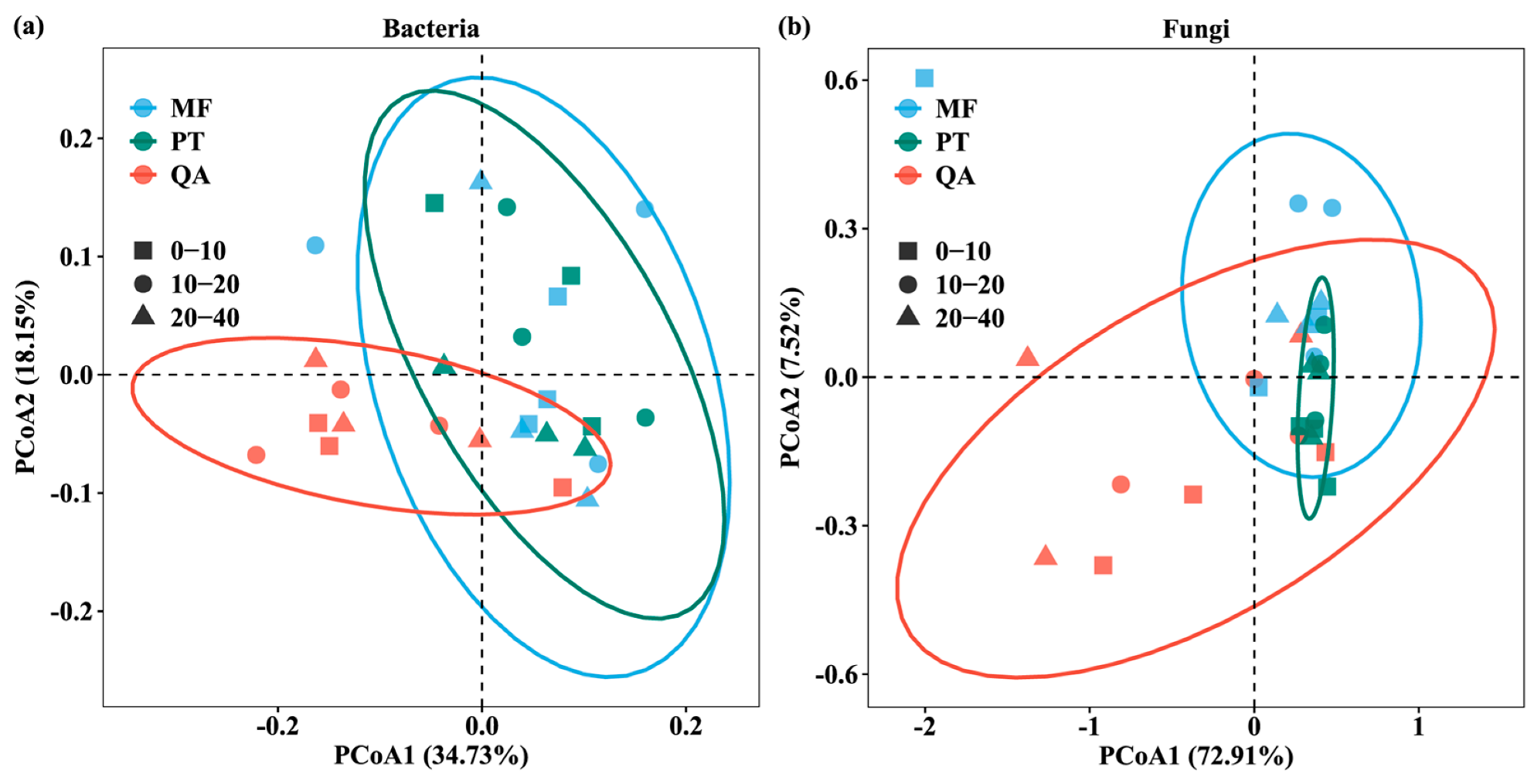 Microorganisms 13 01906 g003