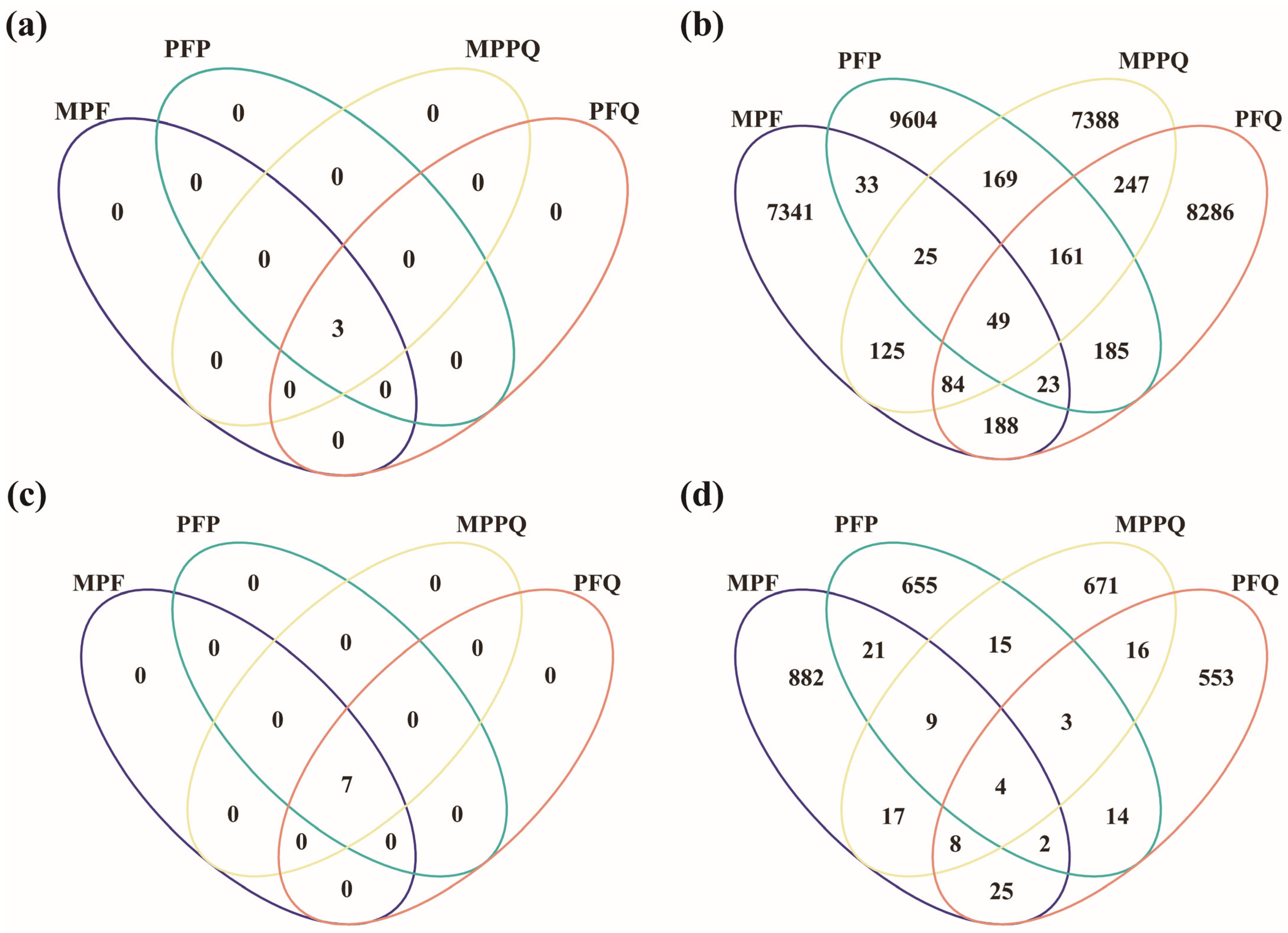 Microorganisms 13 01911 g003