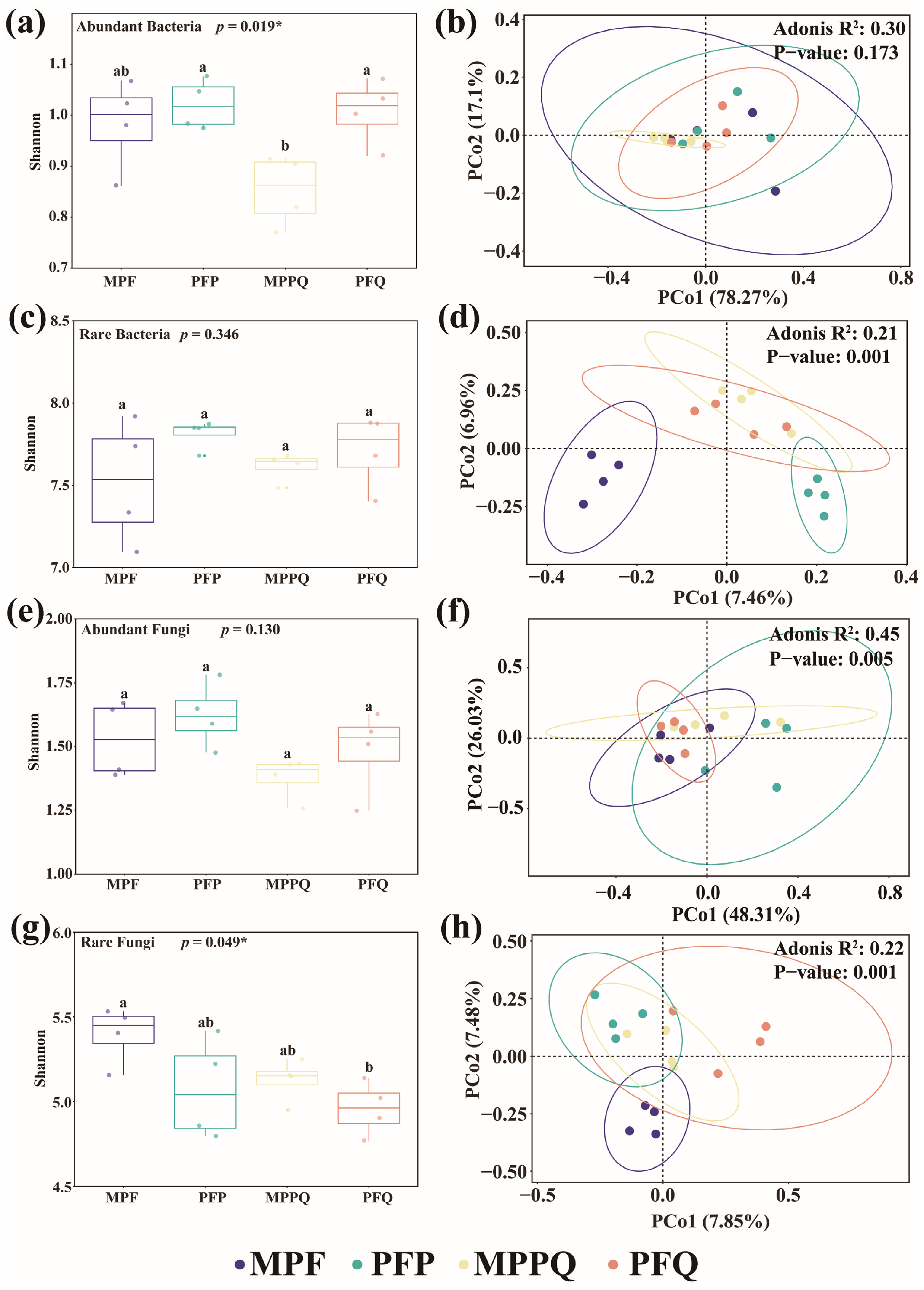 Microorganisms 13 01911 g004