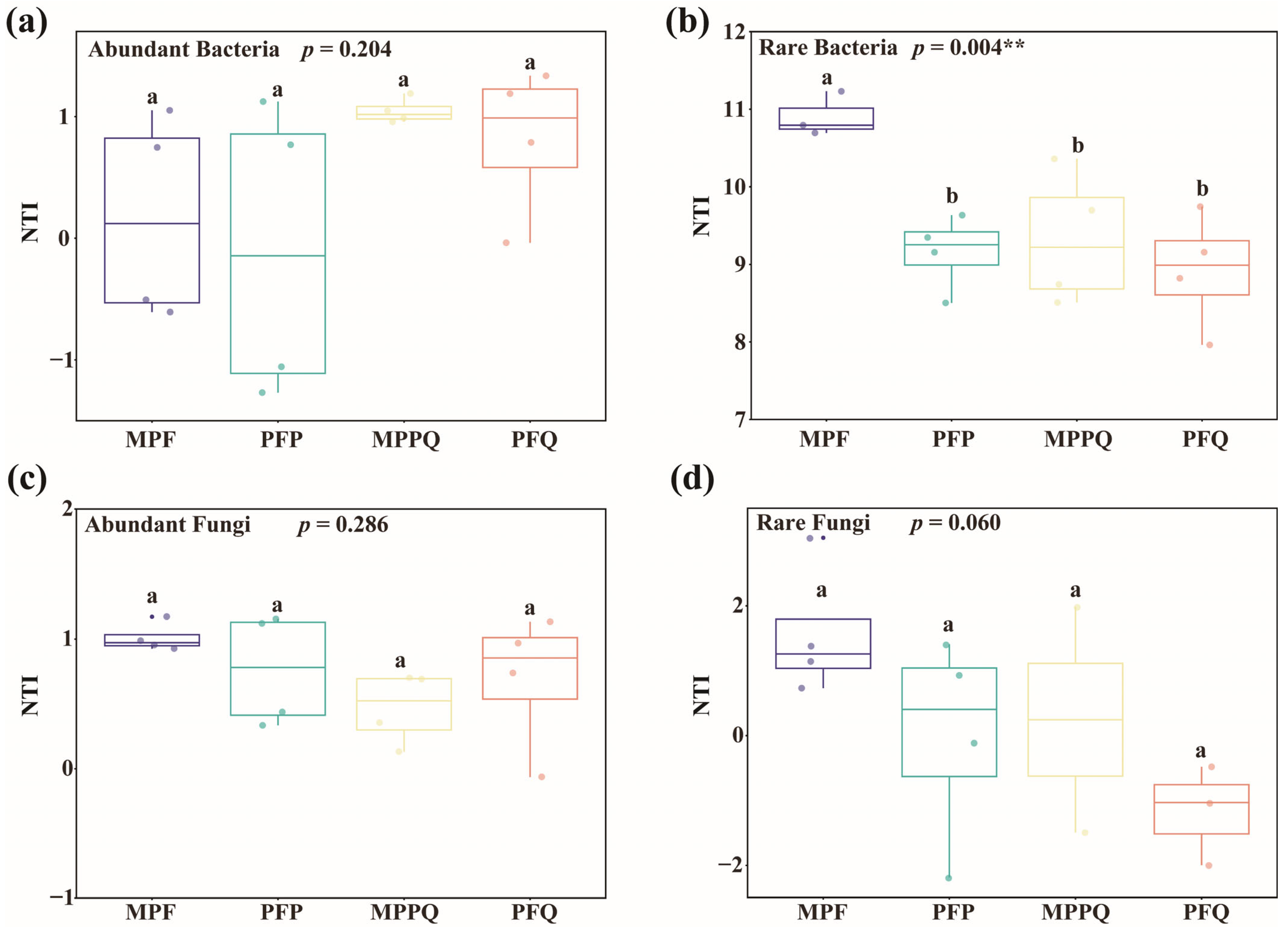 Microorganisms 13 01911 g005