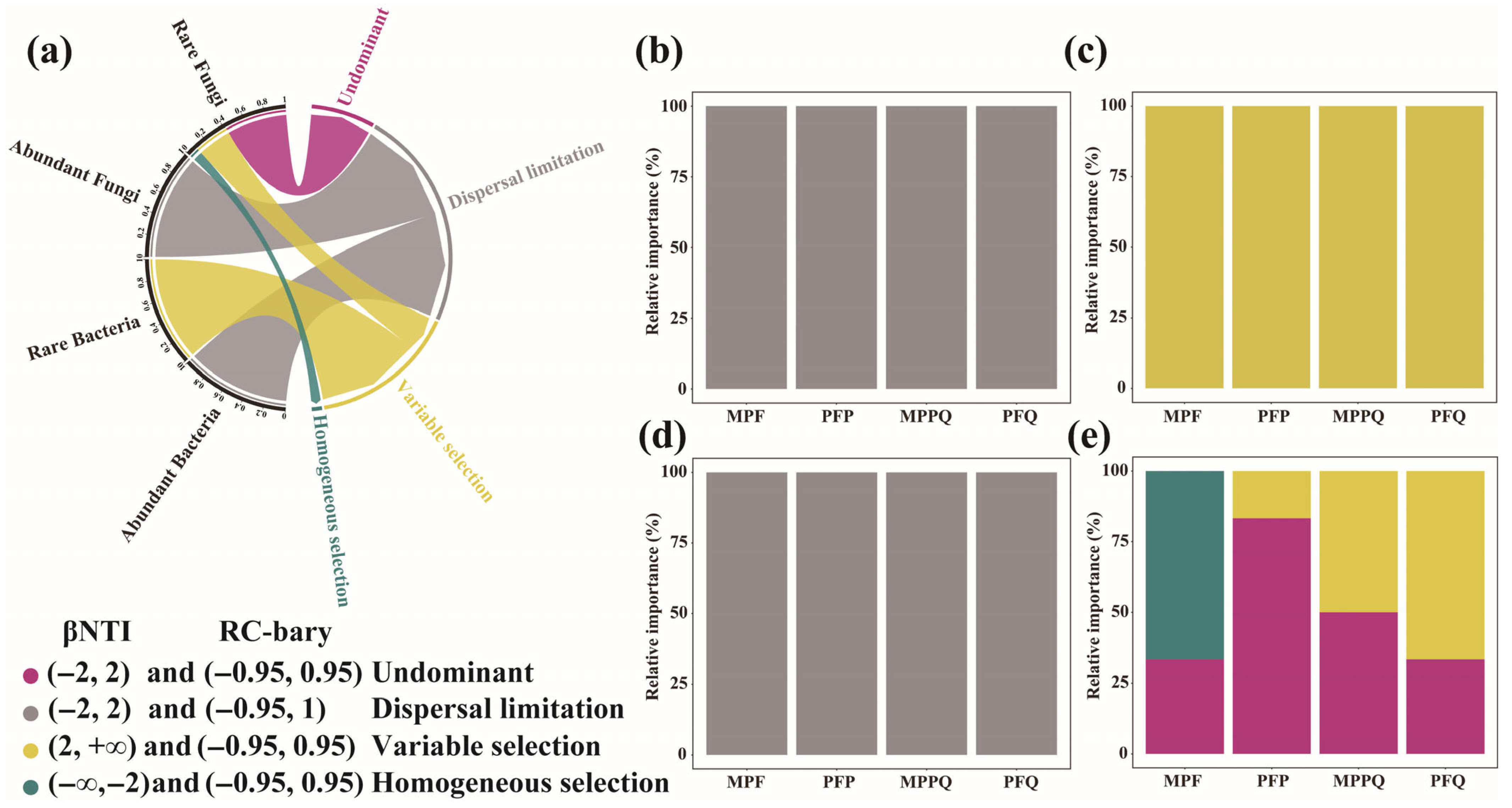 Microorganisms 13 01911 g006