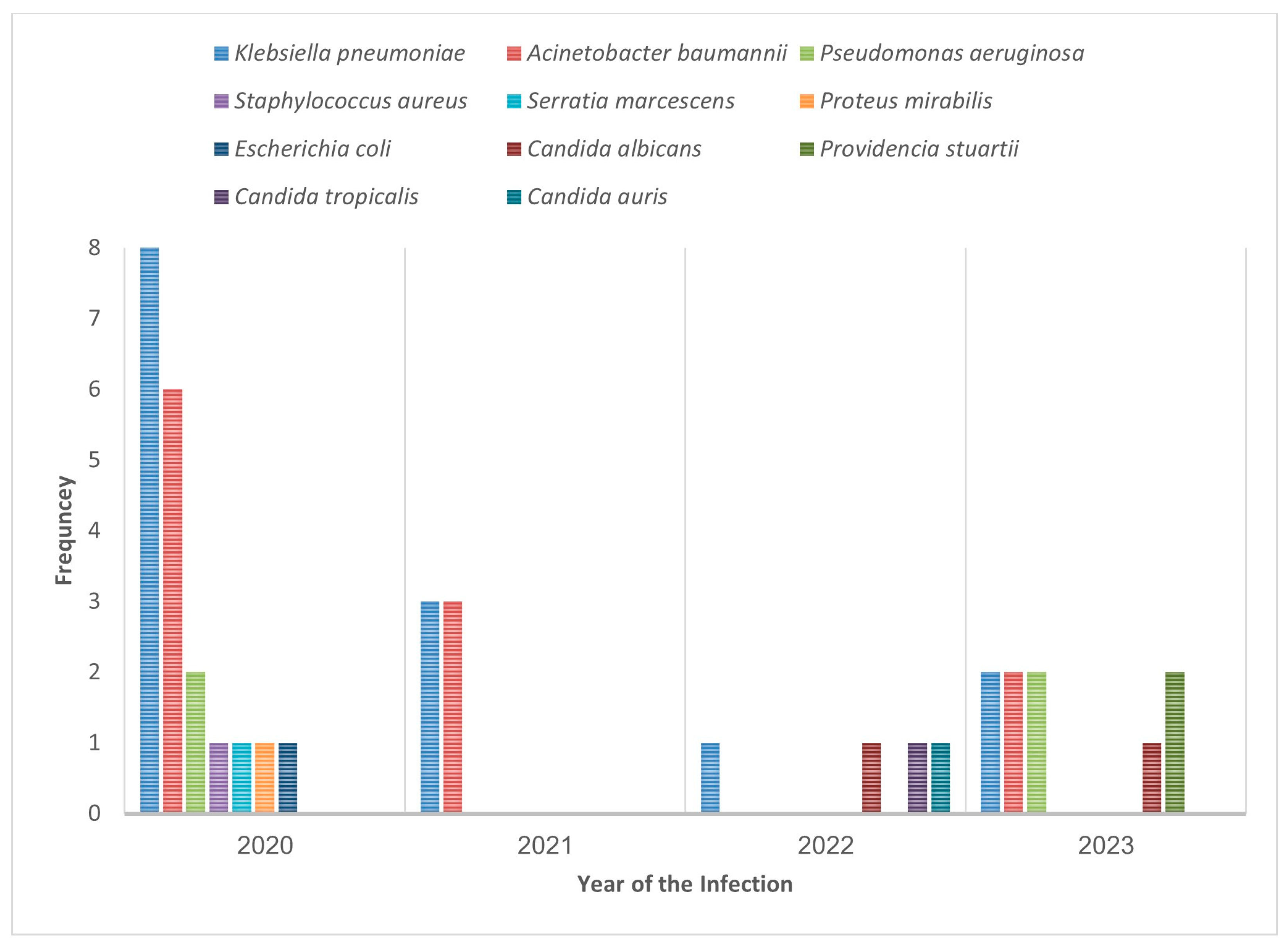 Microorganisms 13 01916 g001