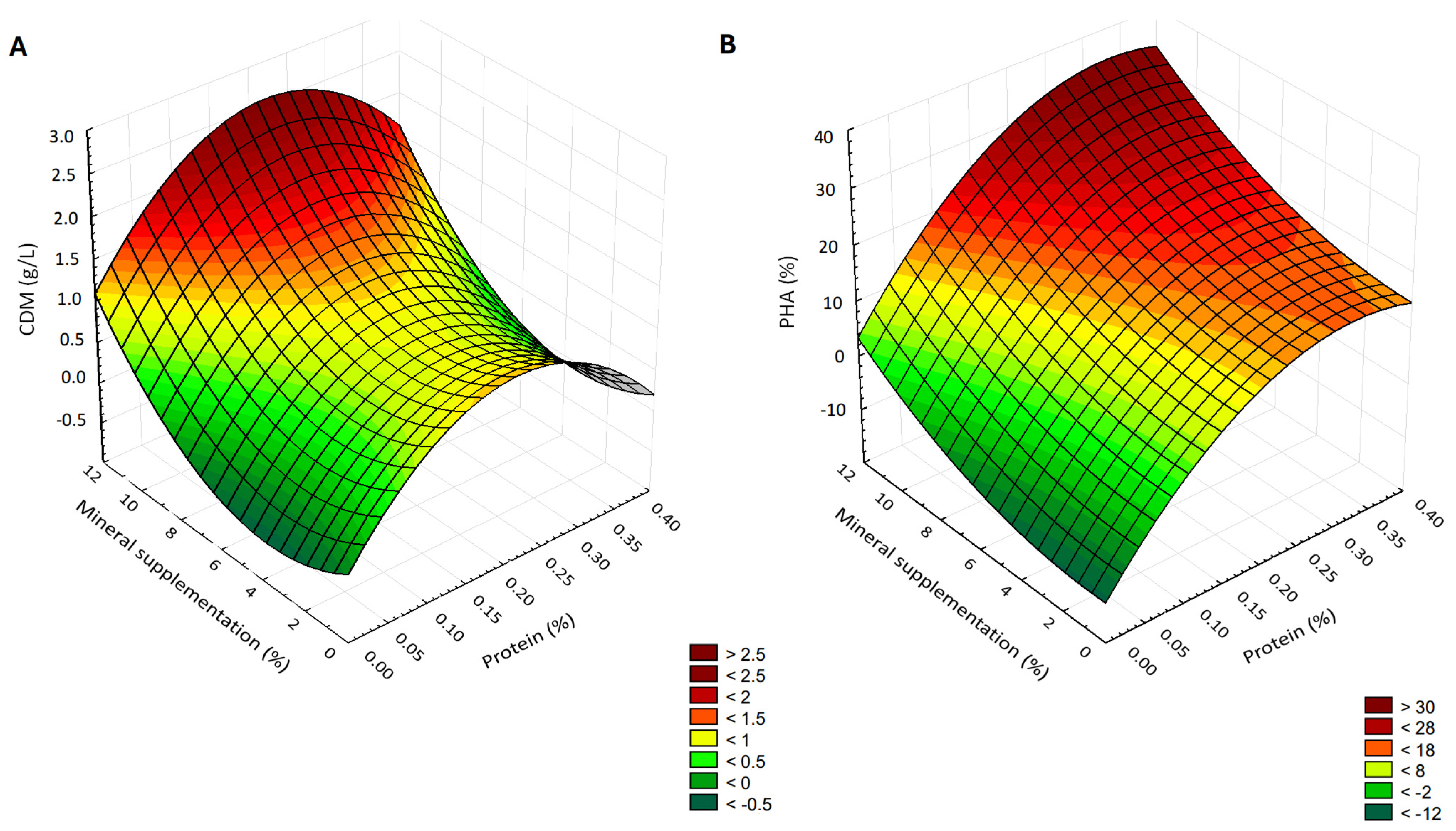 Microorganisms 13 01917 g003