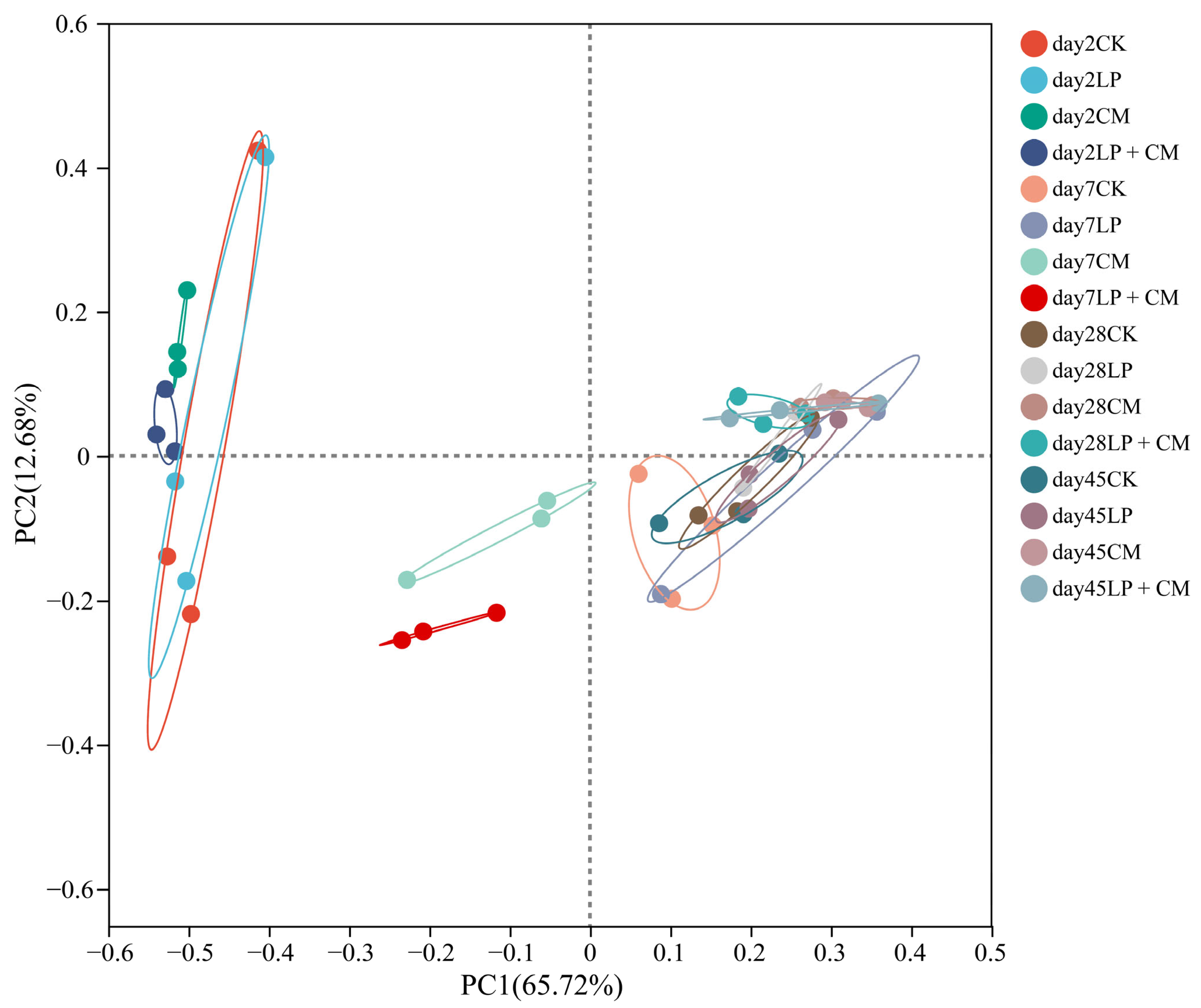 Microorganisms 13 01919 g001