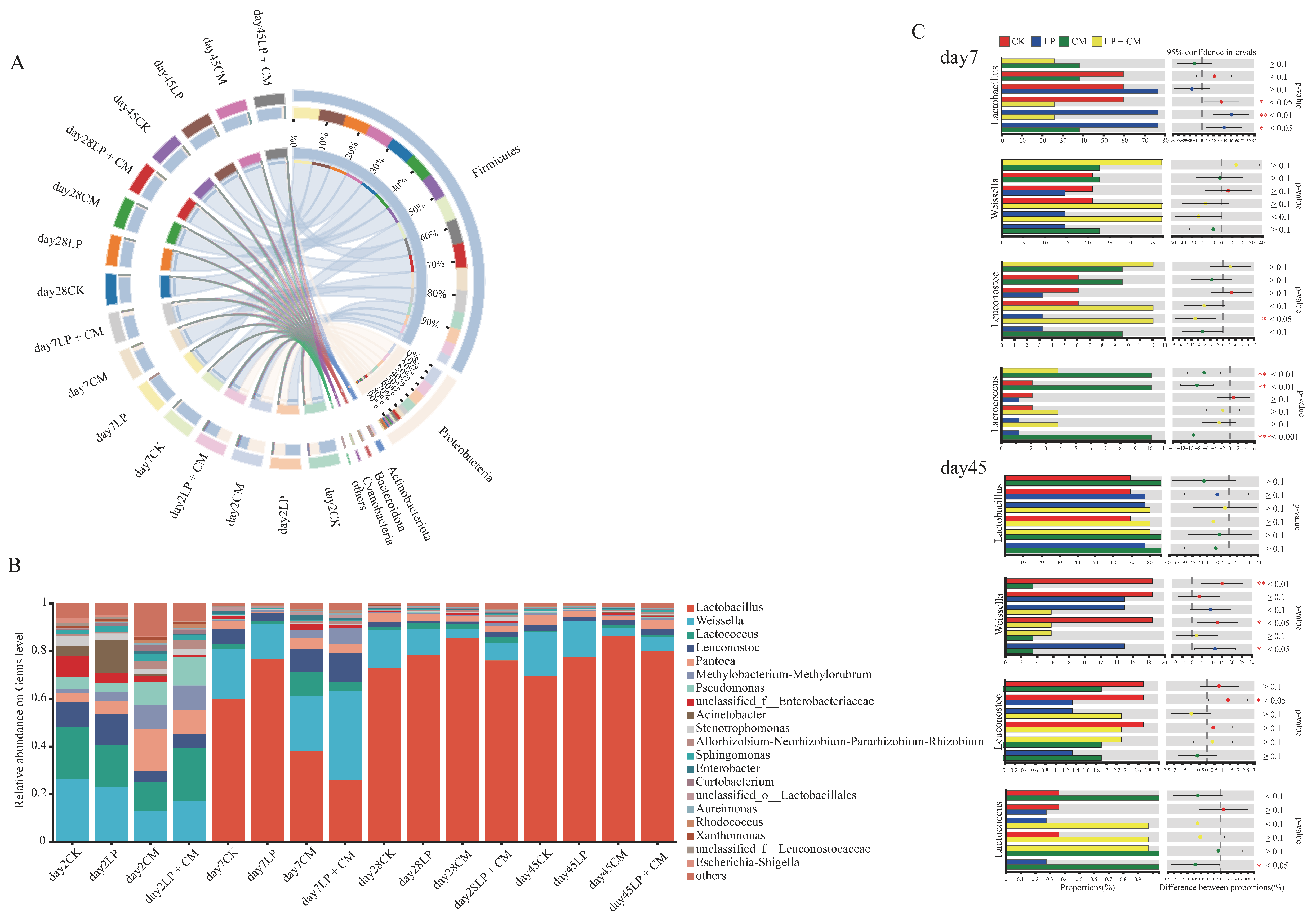 Microorganisms 13 01919 g002