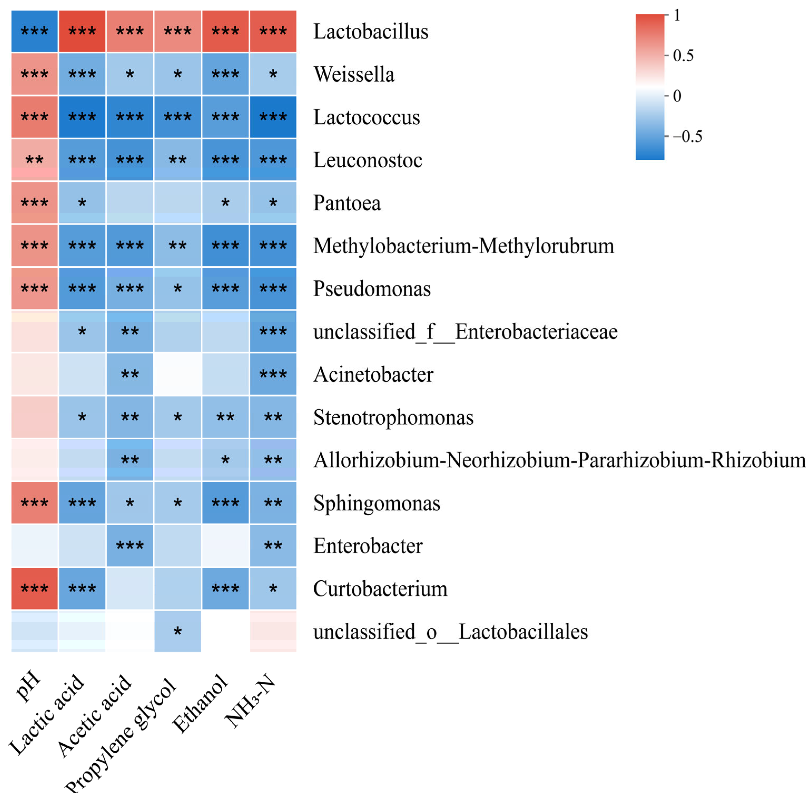Microorganisms 13 01919 g003