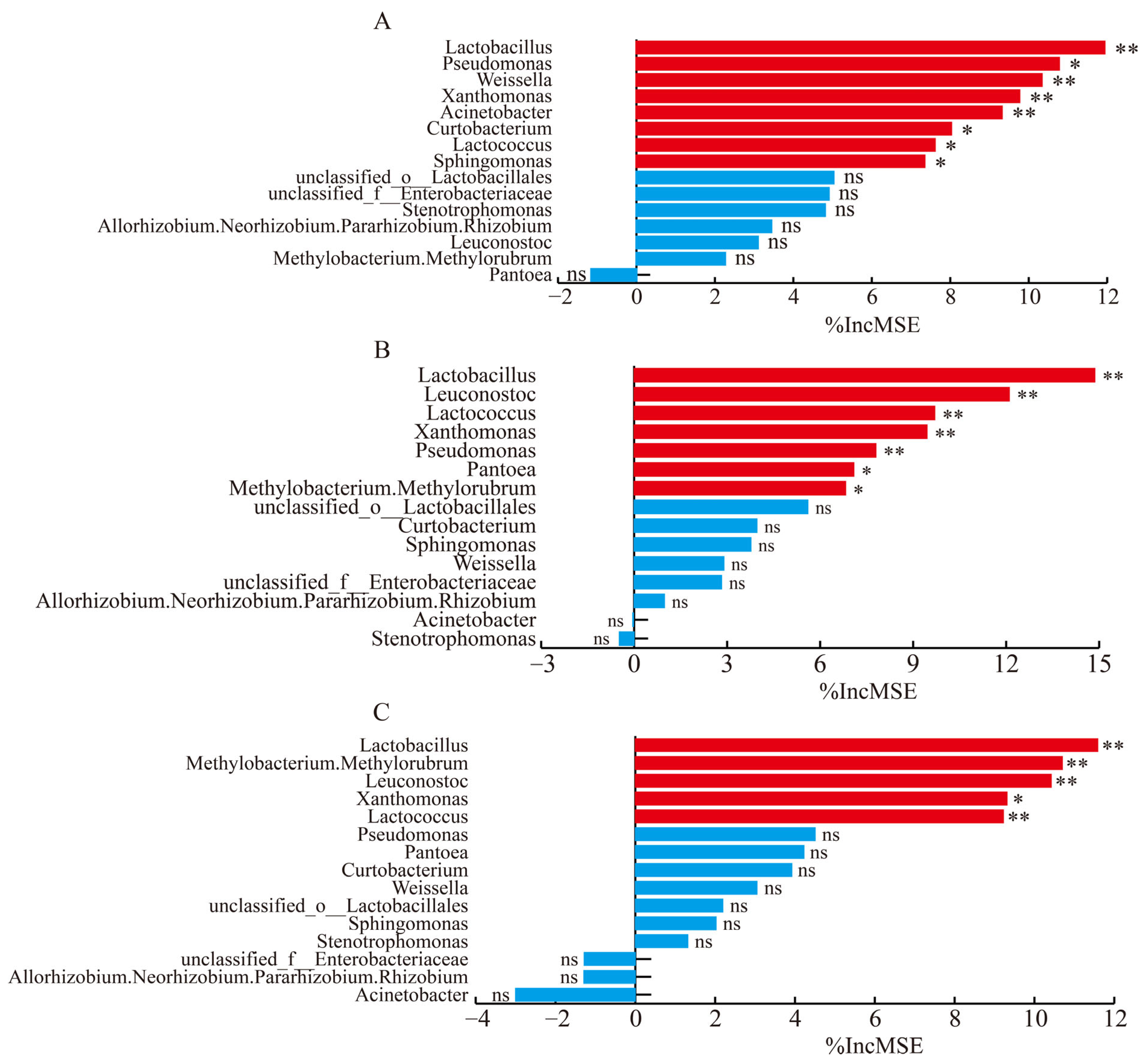 Microorganisms 13 01919 g004