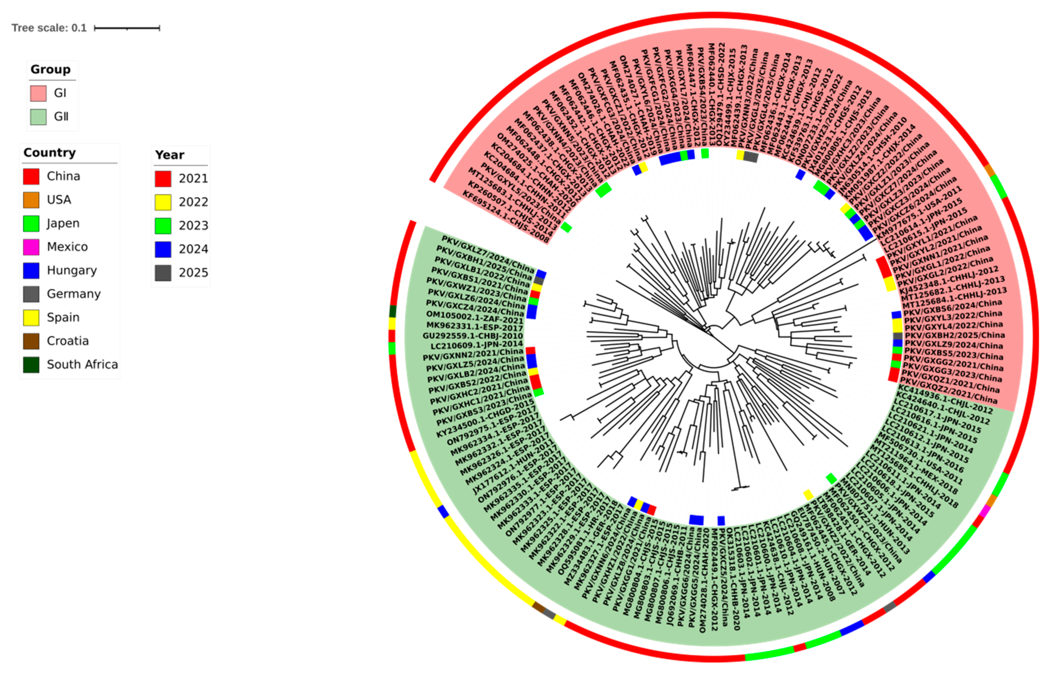 Microorganisms 13 01921 g002