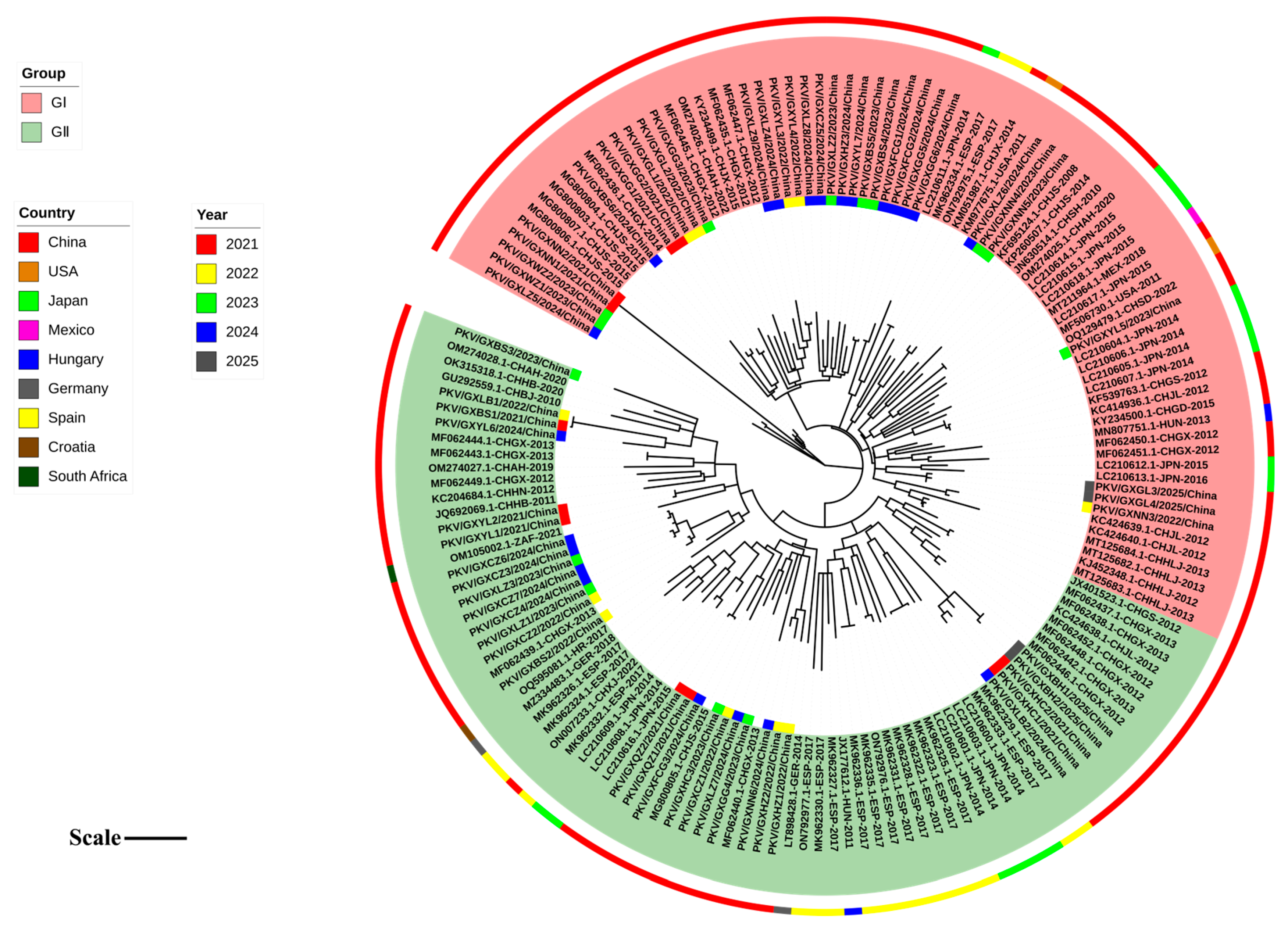 Microorganisms 13 01921 g003