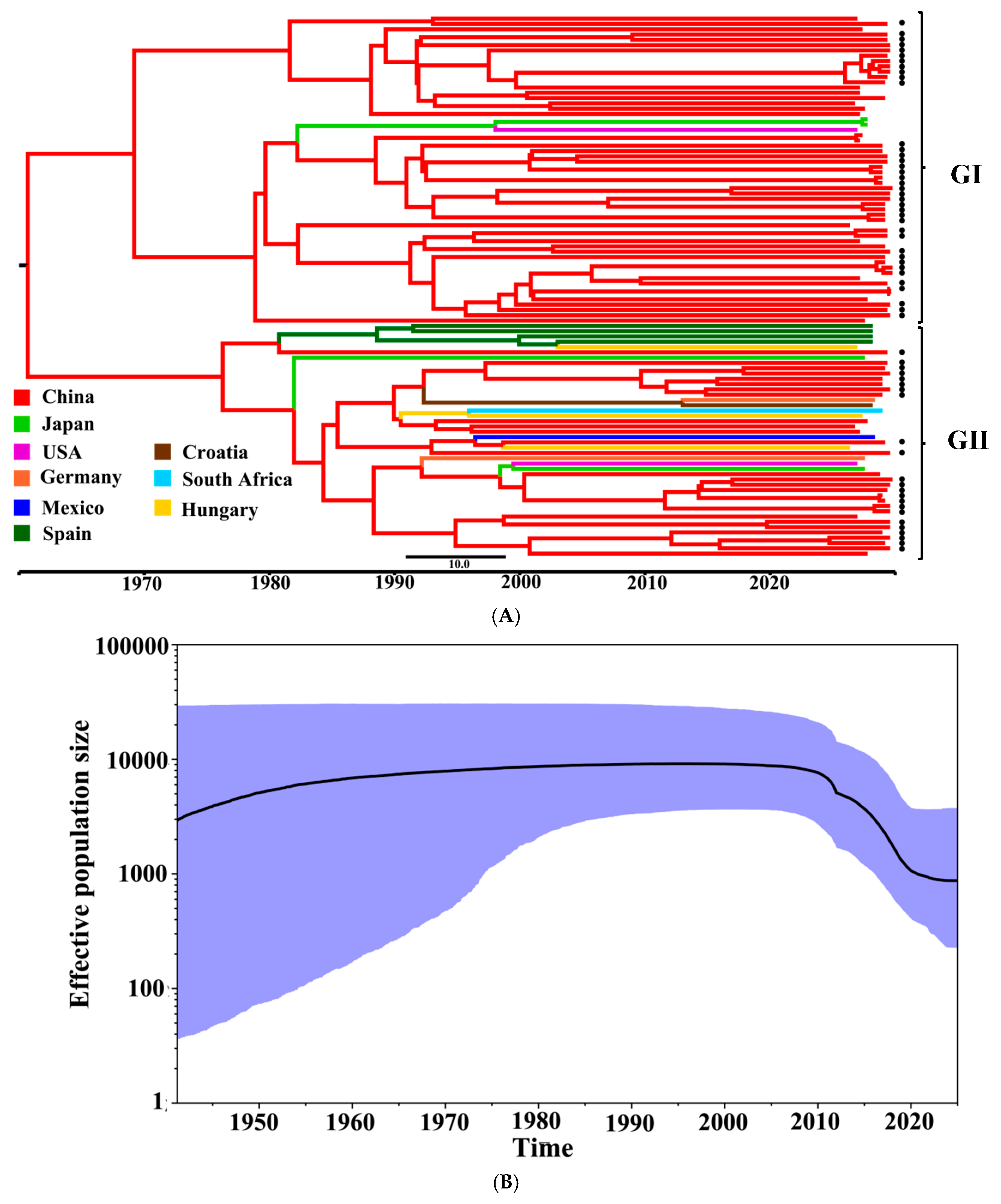 Microorganisms 13 01921 g005