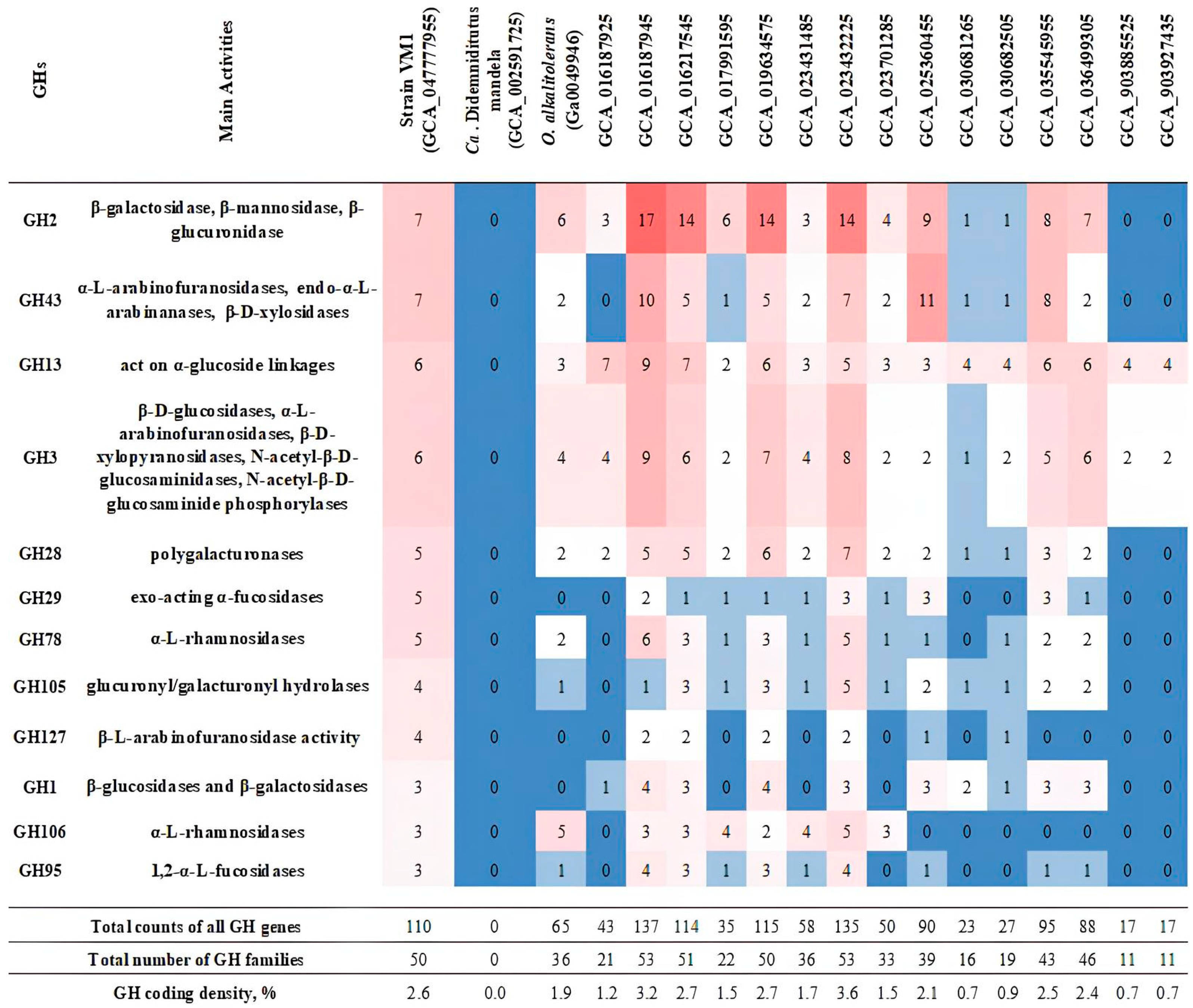 Microorganisms 13 01922 g006