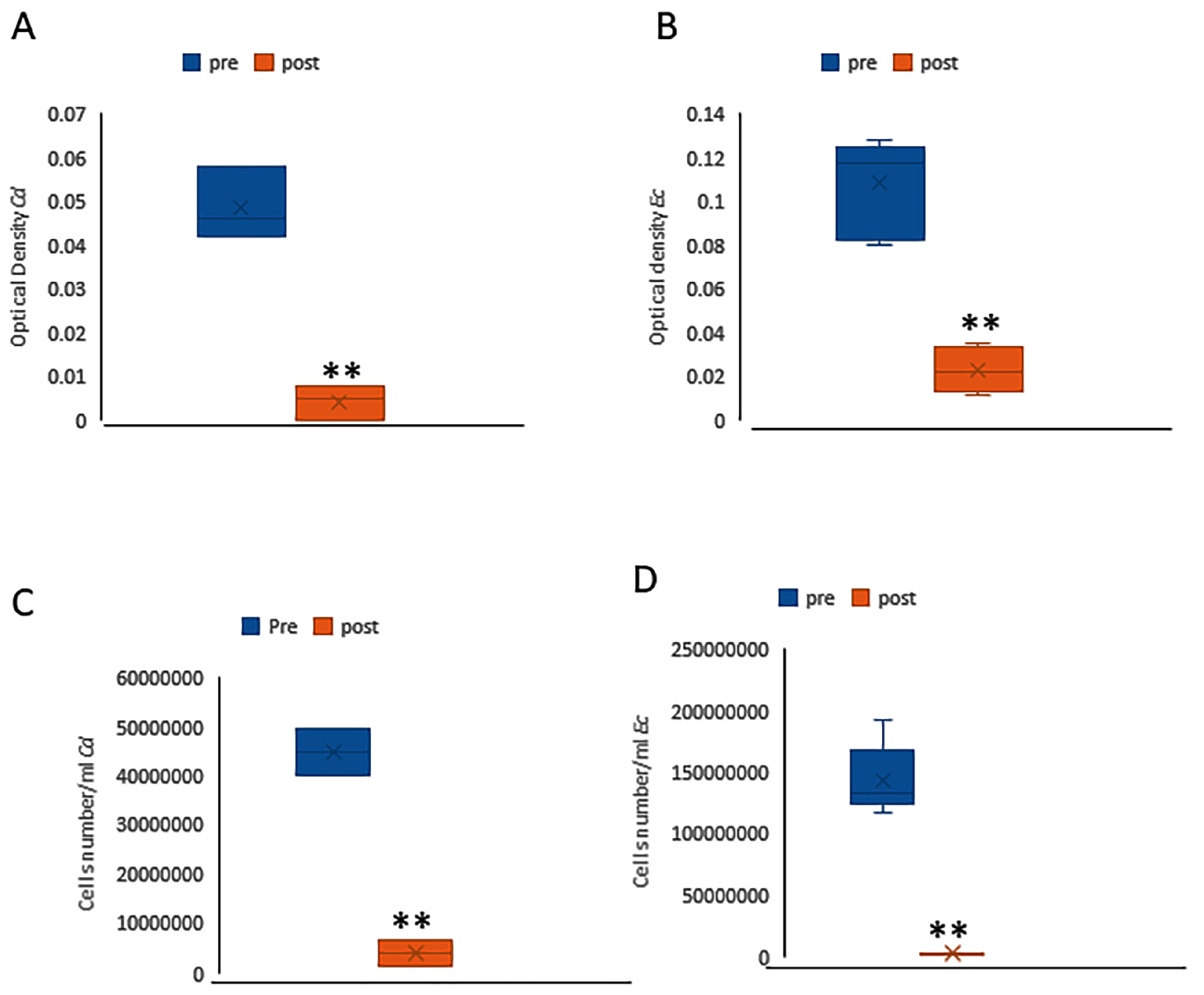 Microorganisms 13 01923 g002