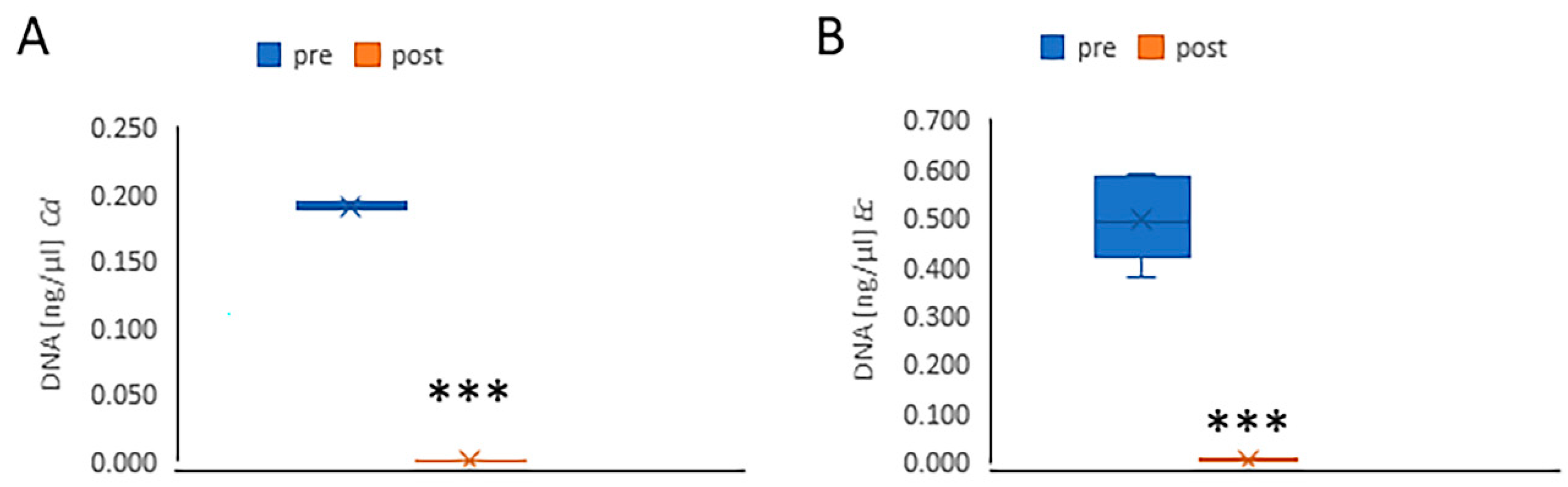 Microorganisms 13 01923 g003