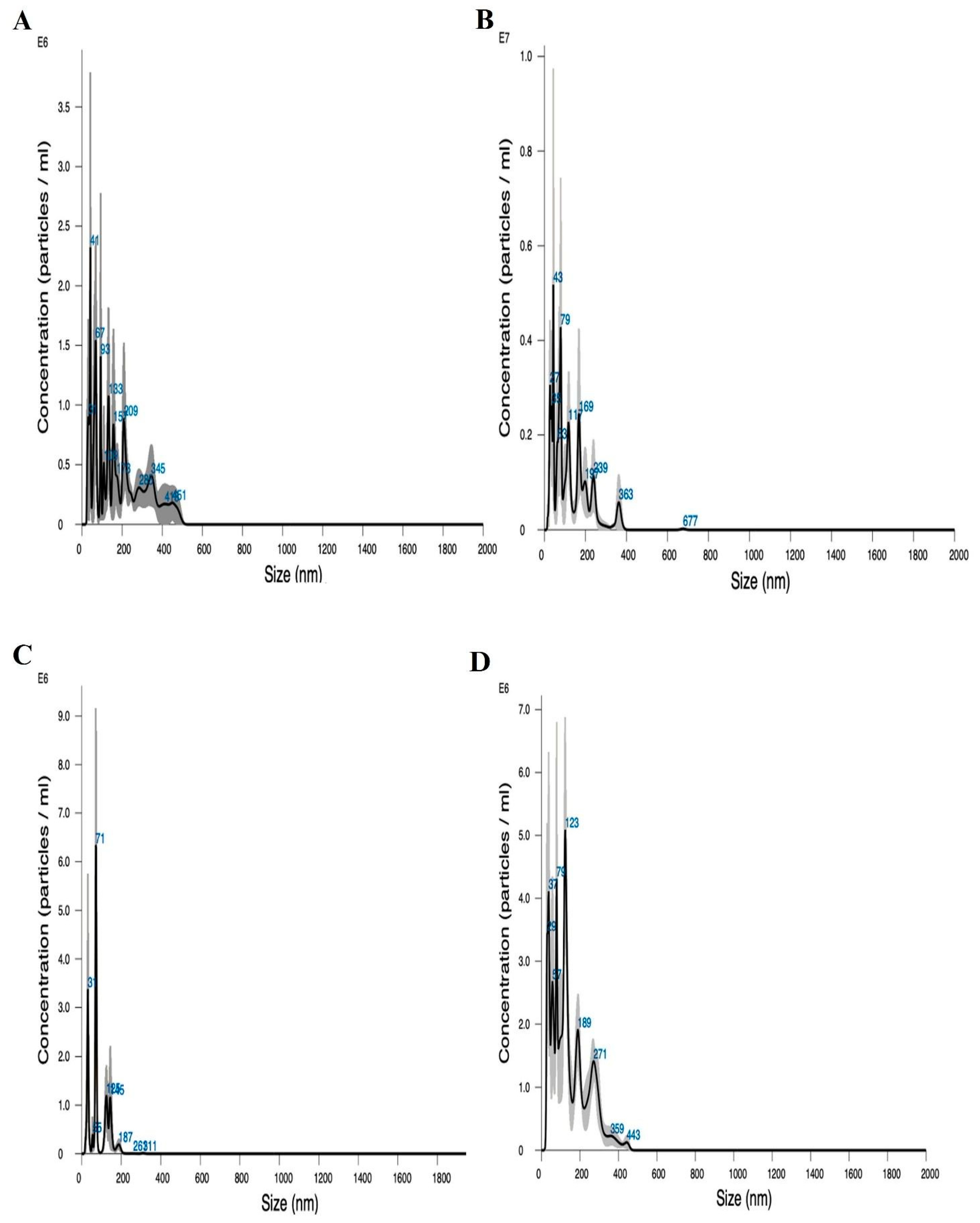 Microorganisms 13 01923 g009